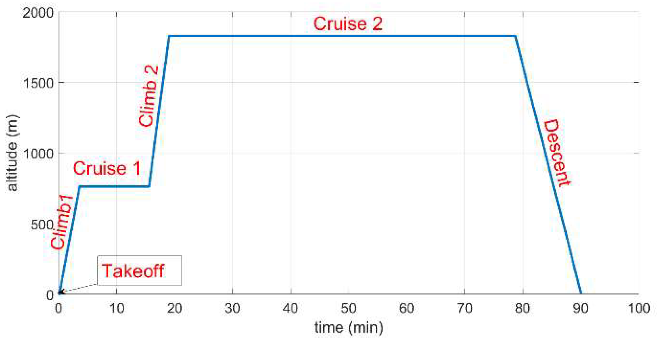 Energies 17 03272 g003