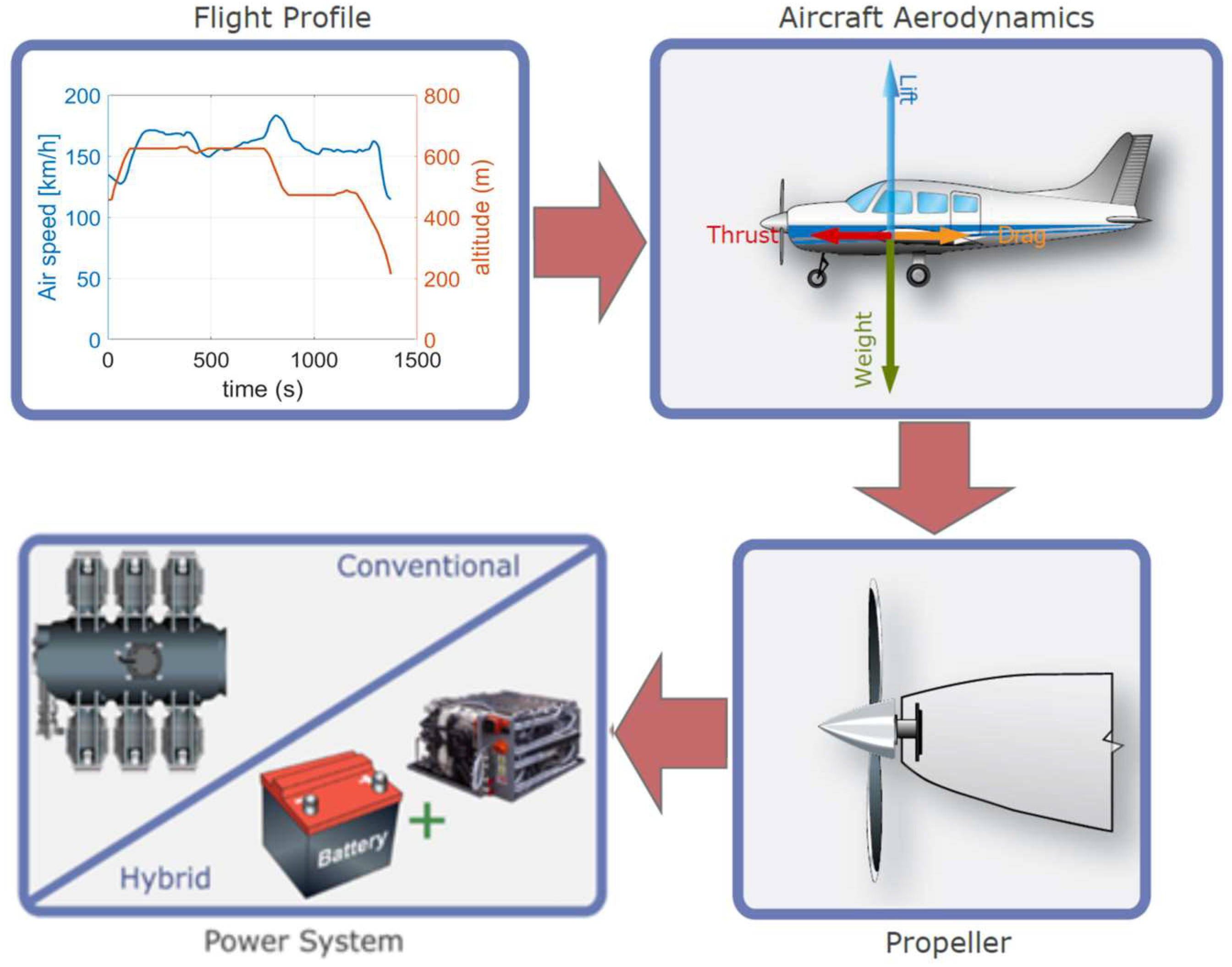 Energies 17 03272 g005