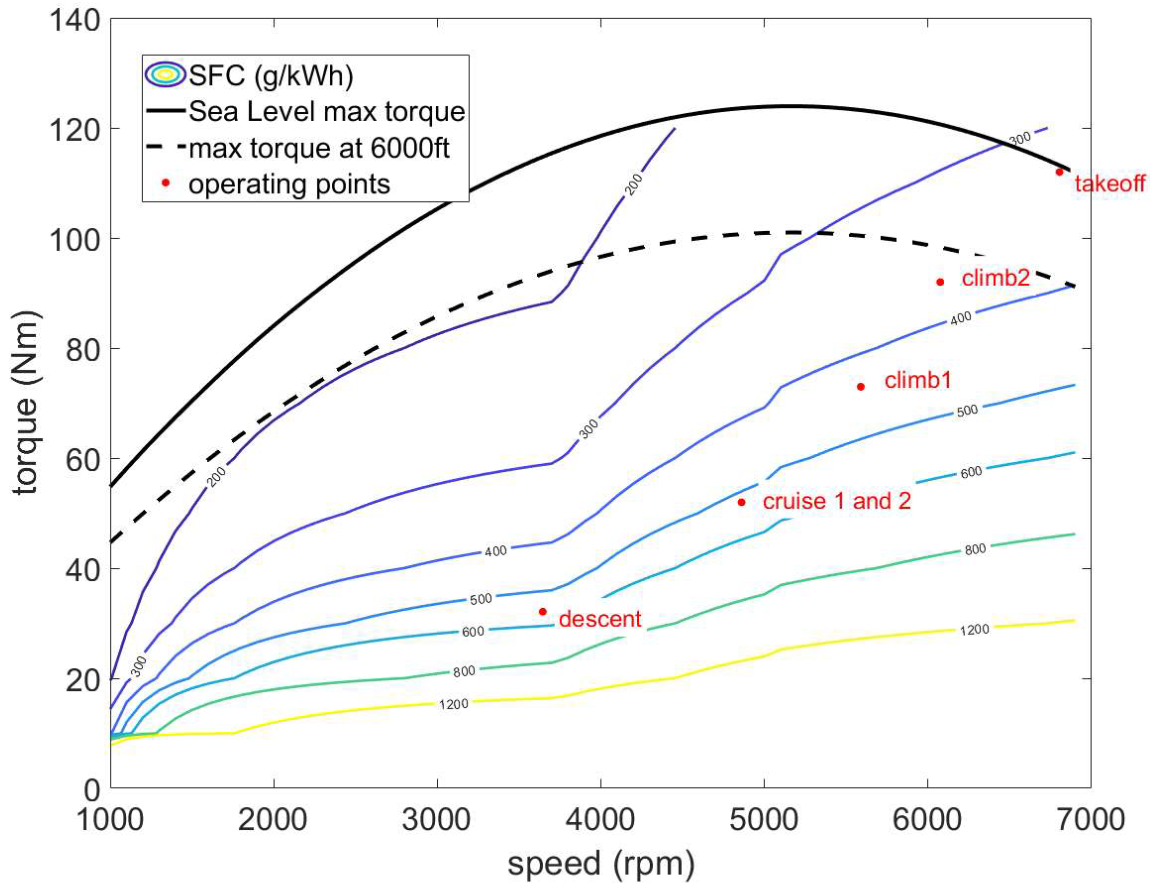 Energies 17 03272 g007