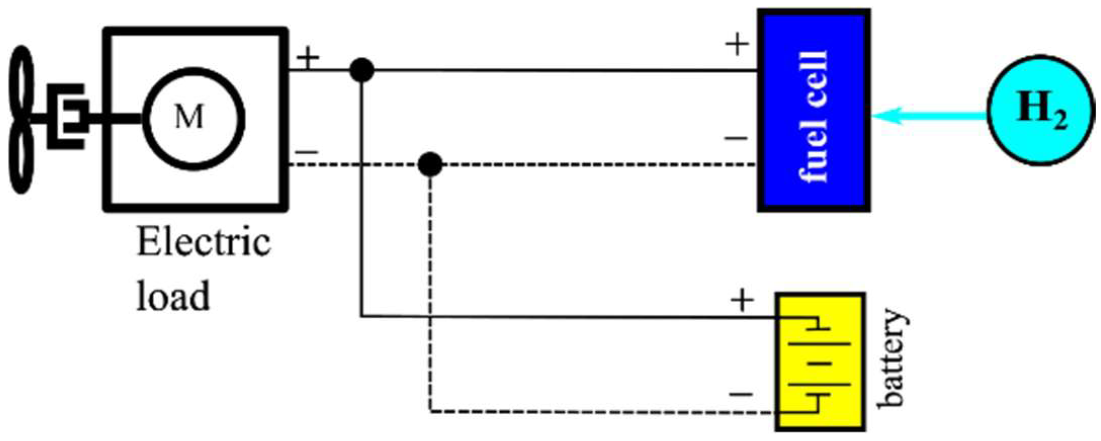 Energies 17 03272 g009