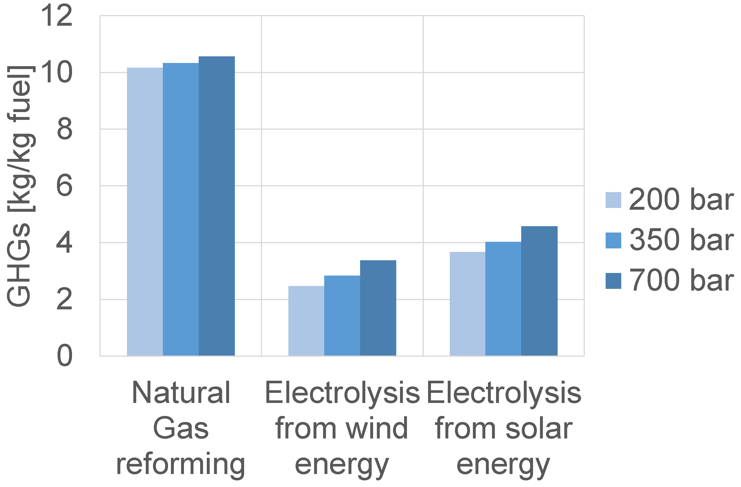 Energies 17 03272 g012