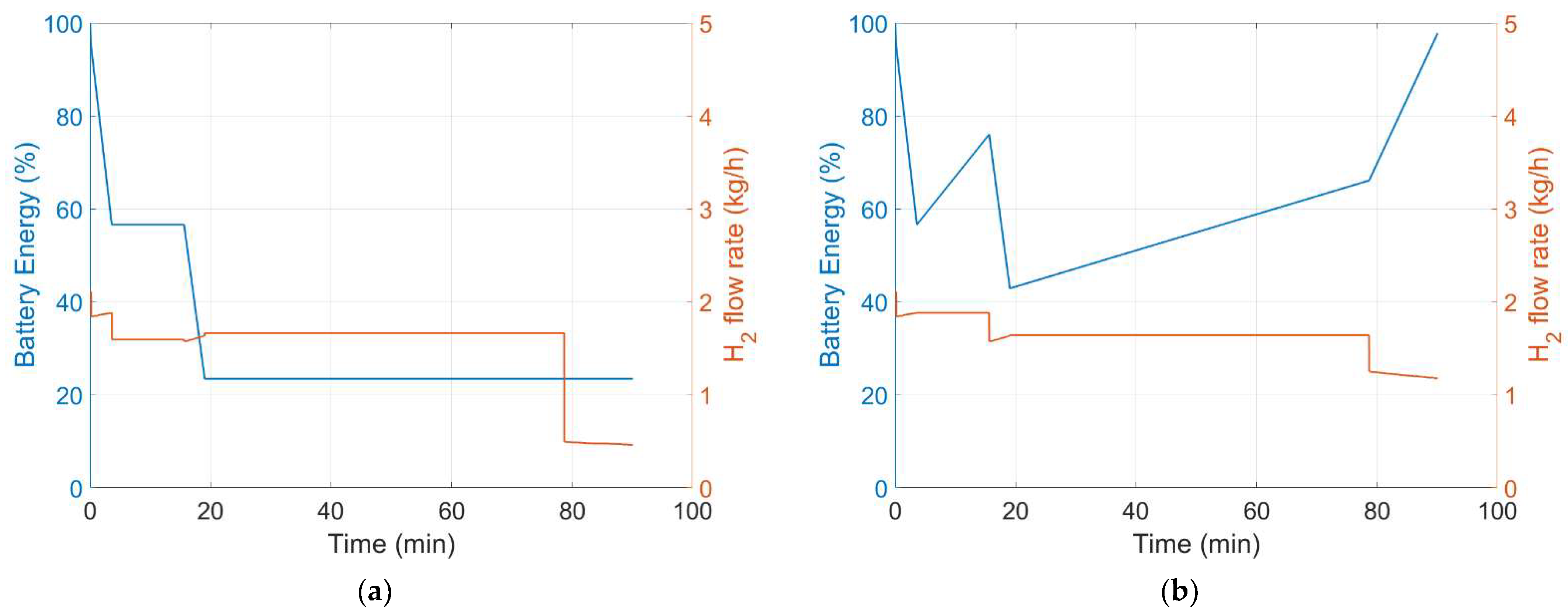 Energies 17 03272 g016