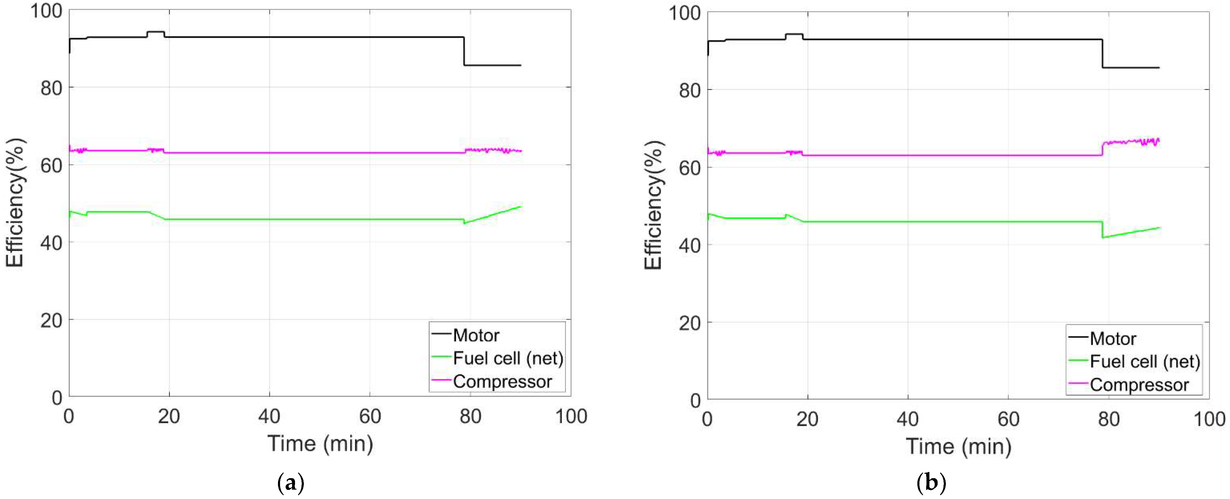 Energies 17 03272 g018