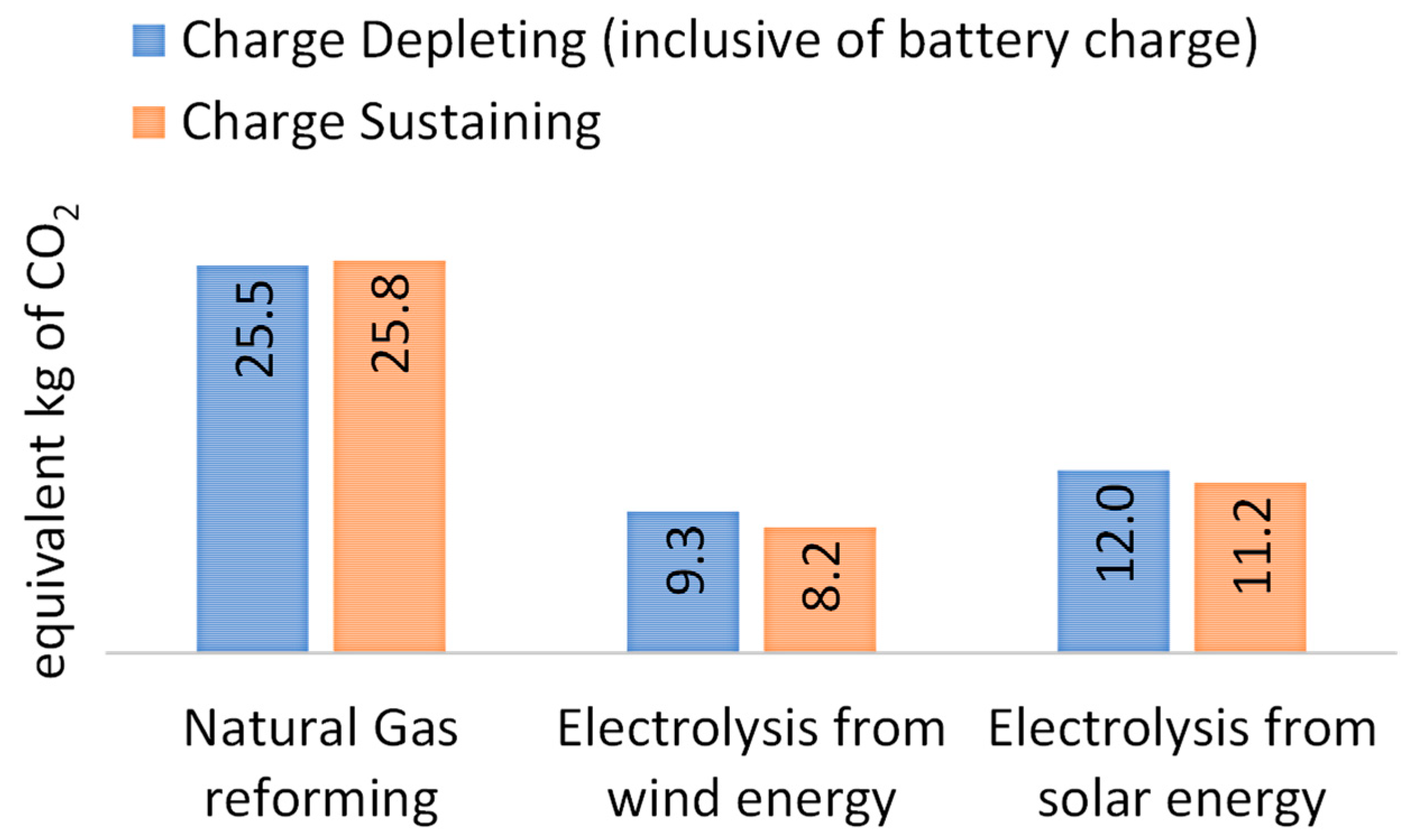 Energies 17 03272 g019