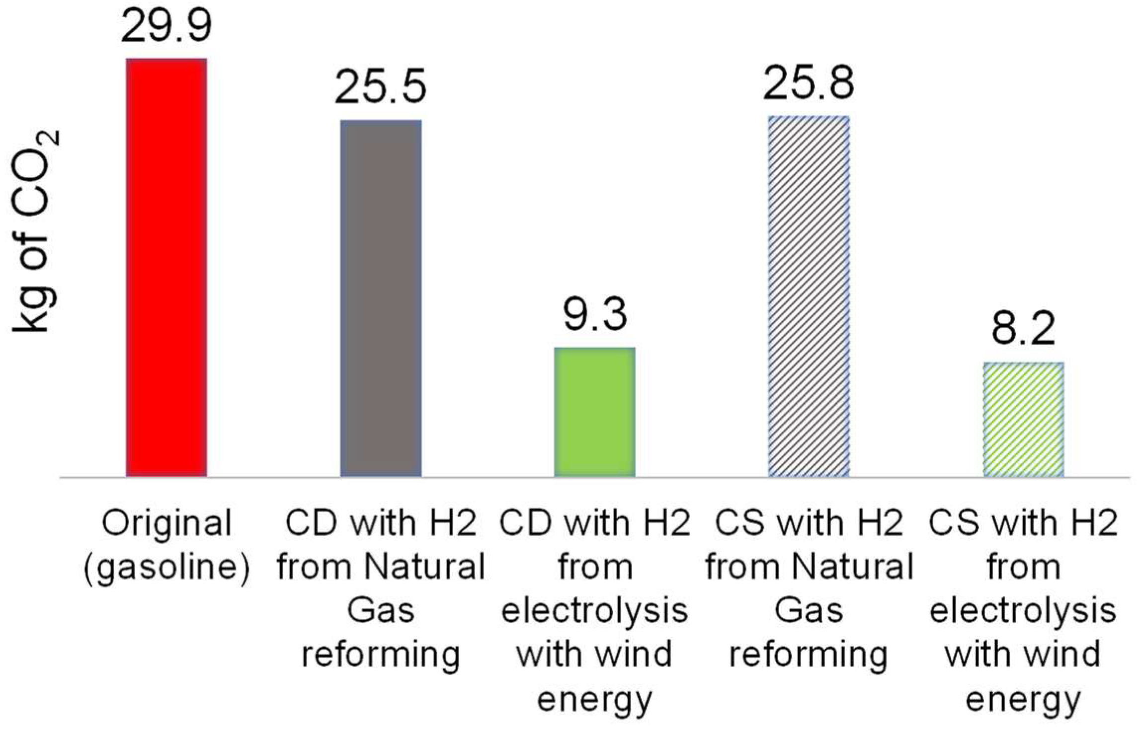 Energies 17 03272 g020