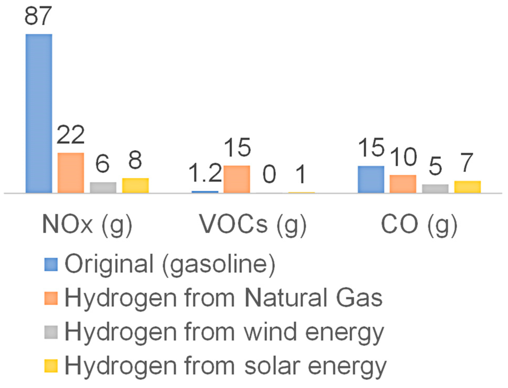 Energies 17 03272 g021