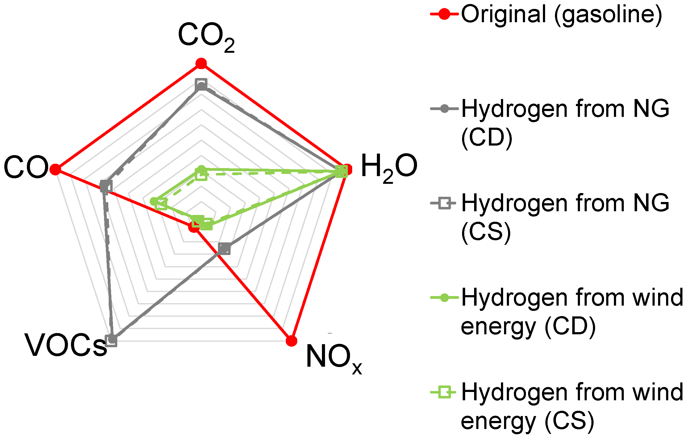 Energies 17 03272 g022
