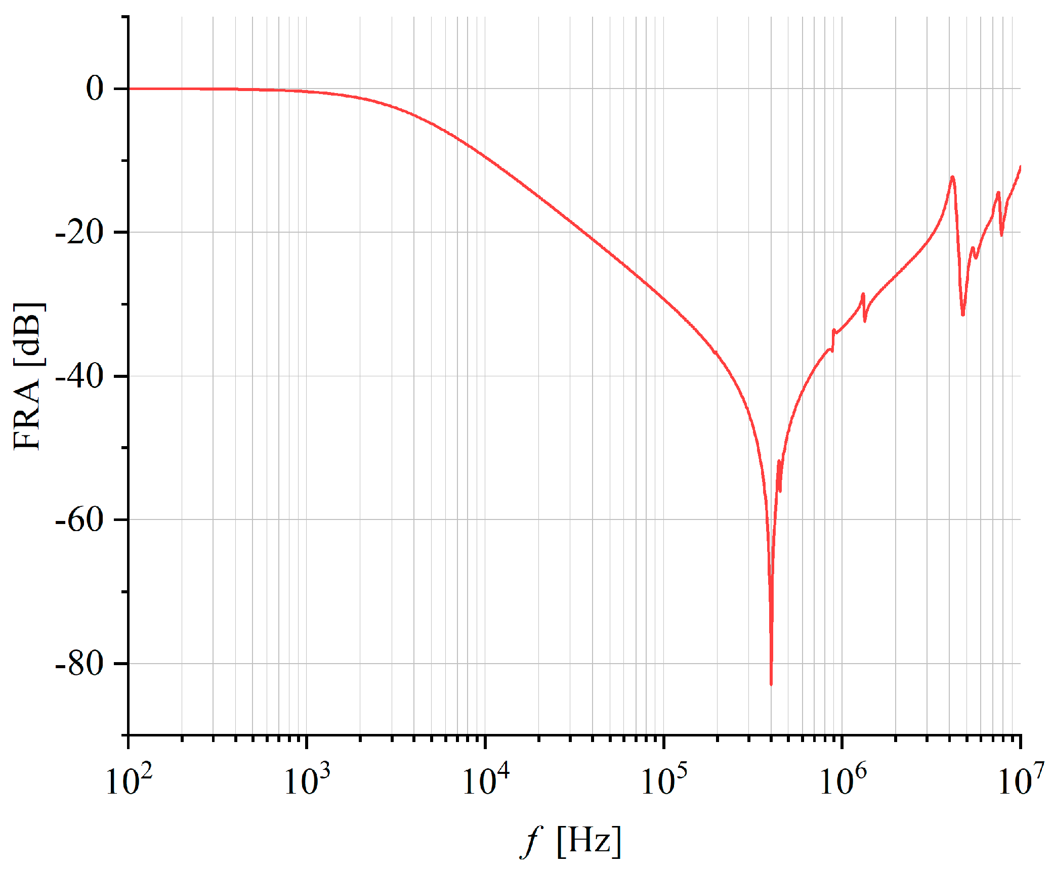 Energies 17 03274 g007