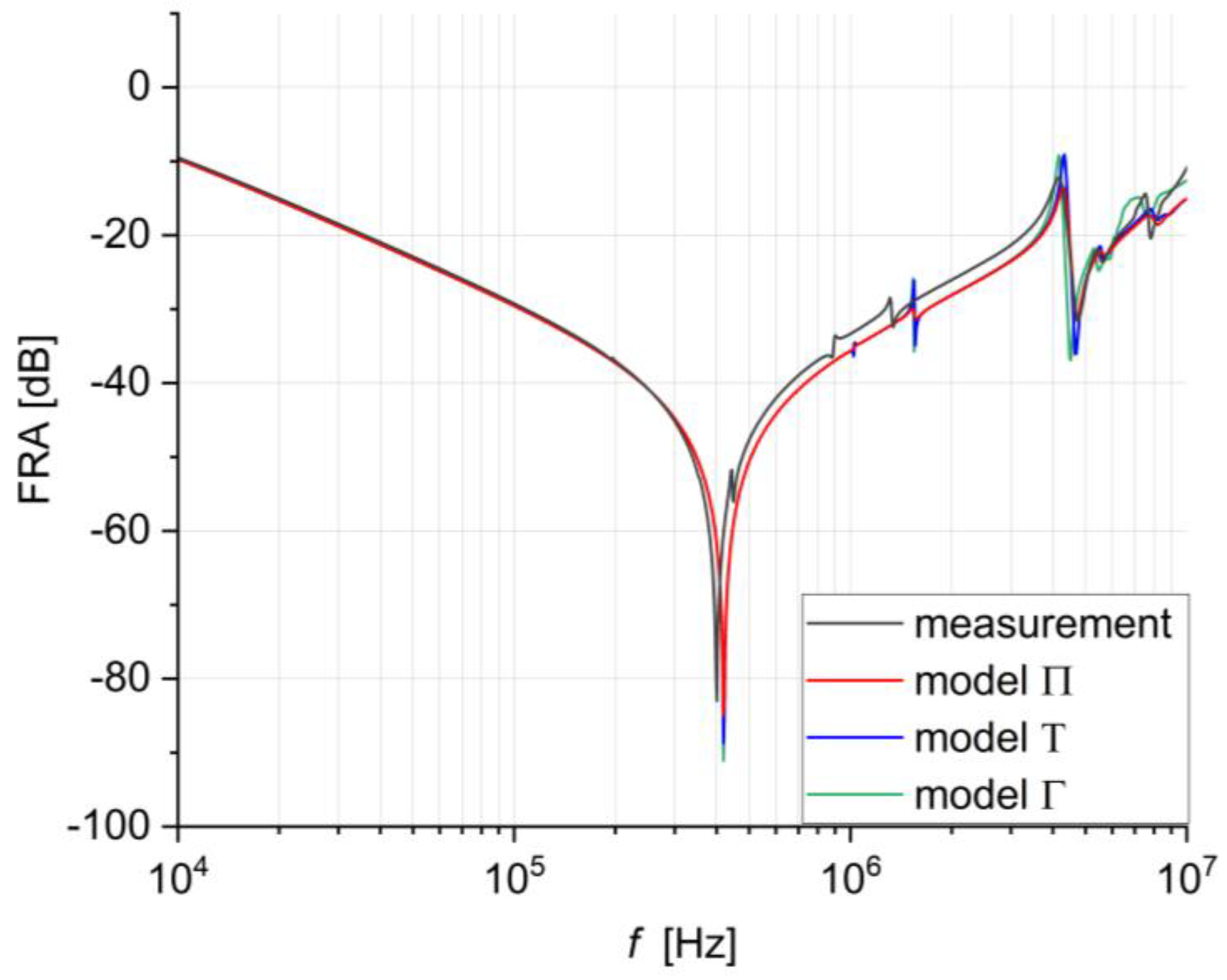 Energies 17 03274 g009