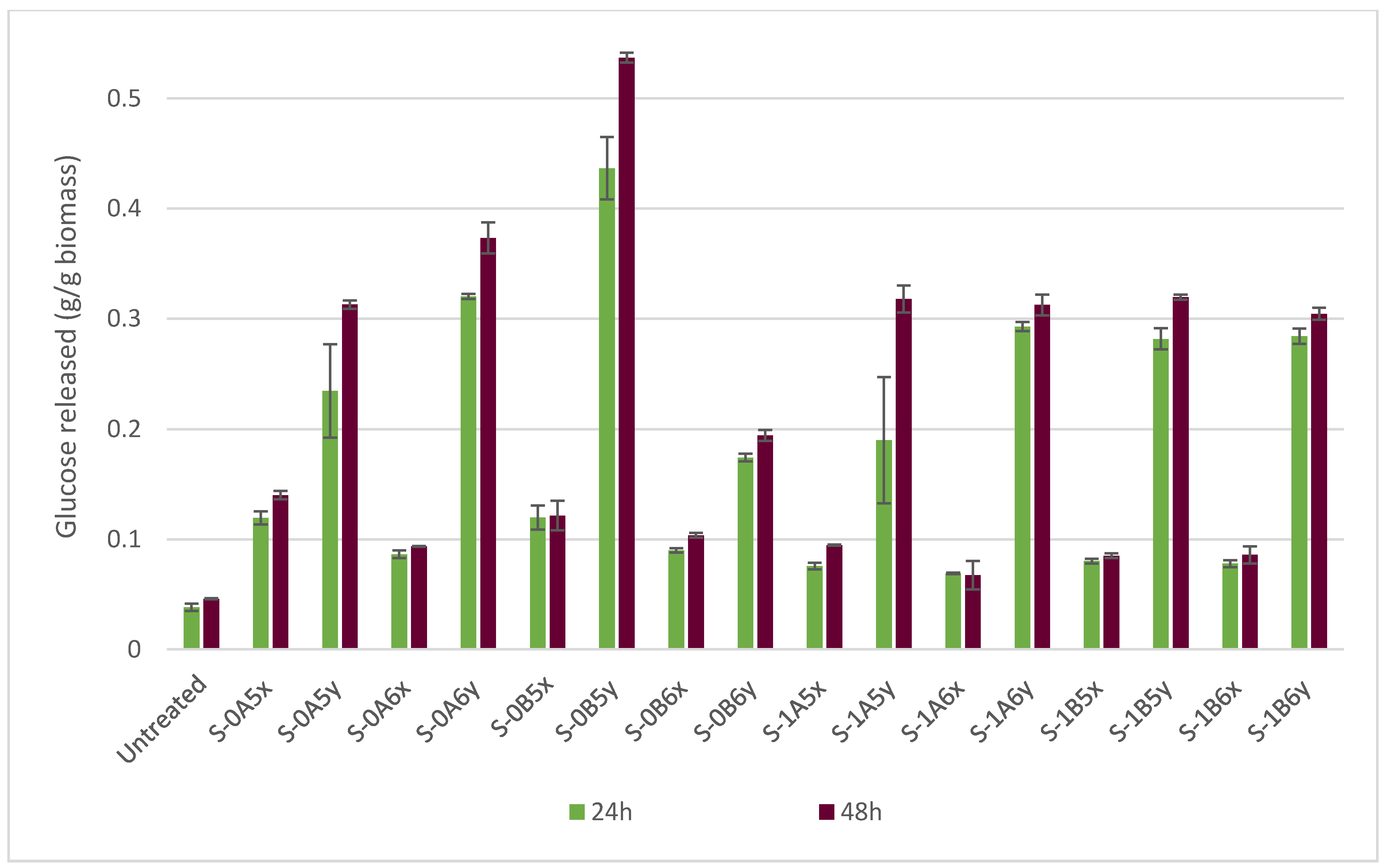 Energies 17 03276 g004