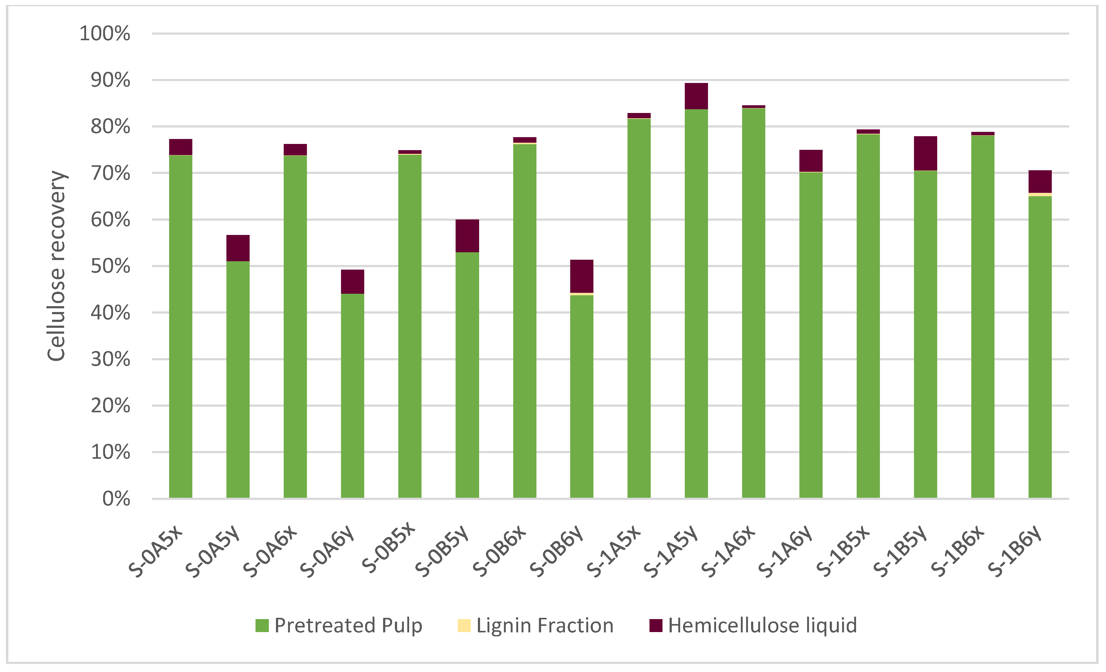 Energies 17 03276 g005