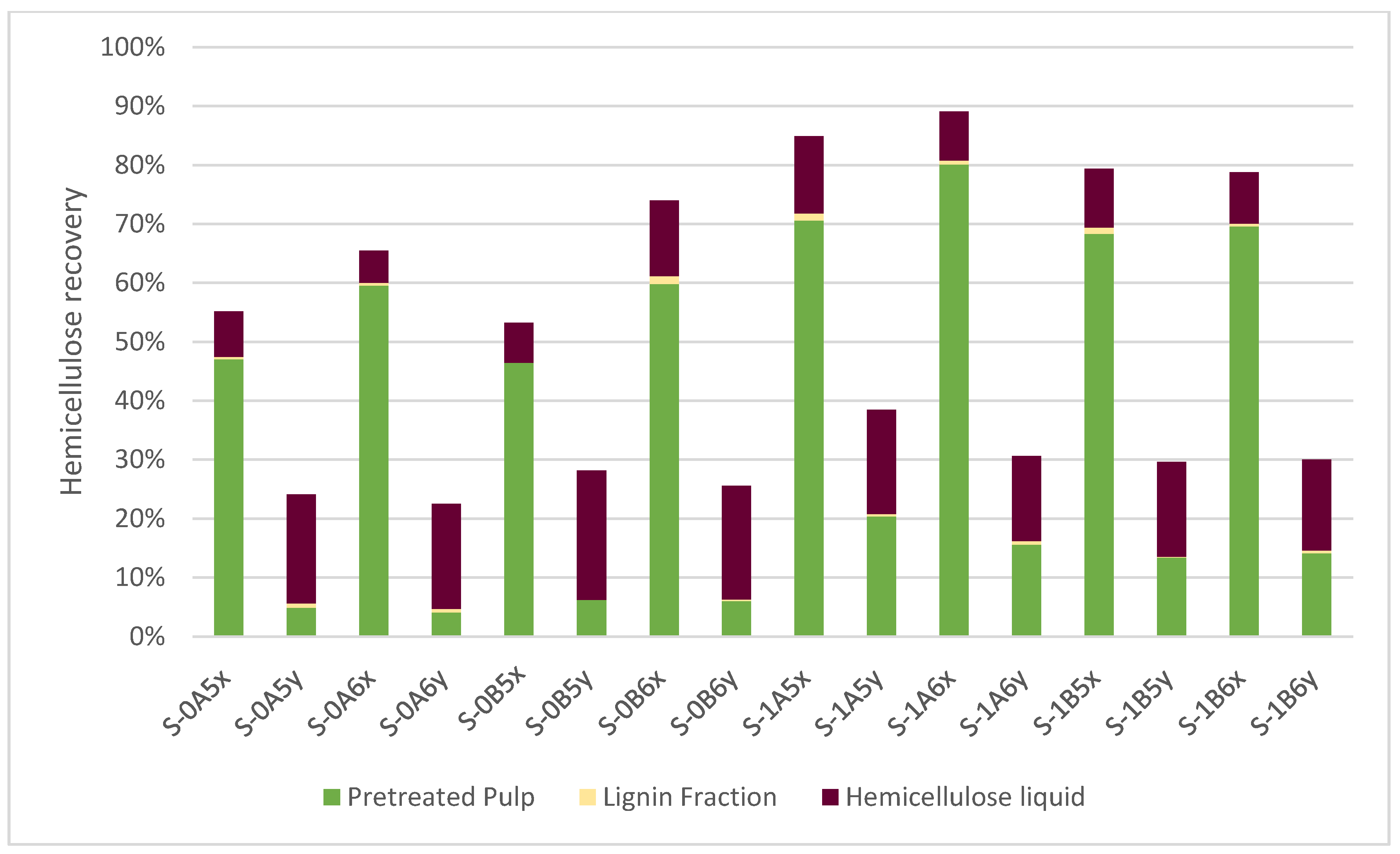 Energies 17 03276 g007