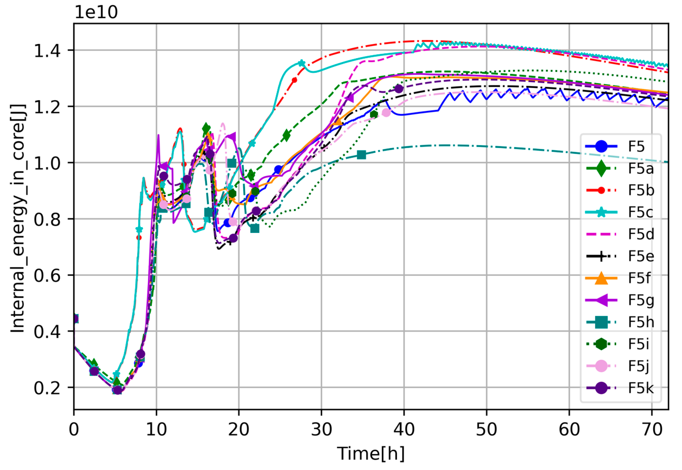 Energies 17 03279 g017