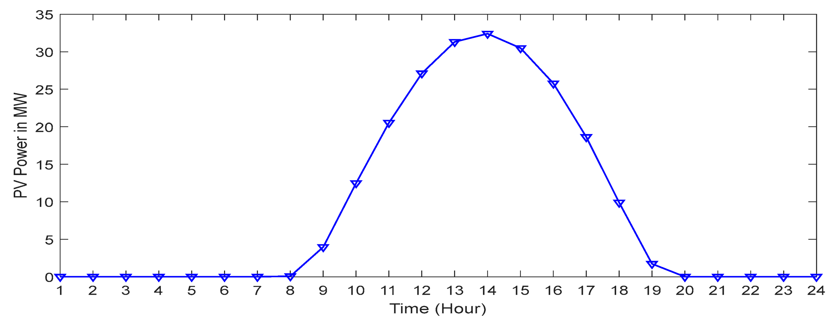 Energies 17 03281 g006