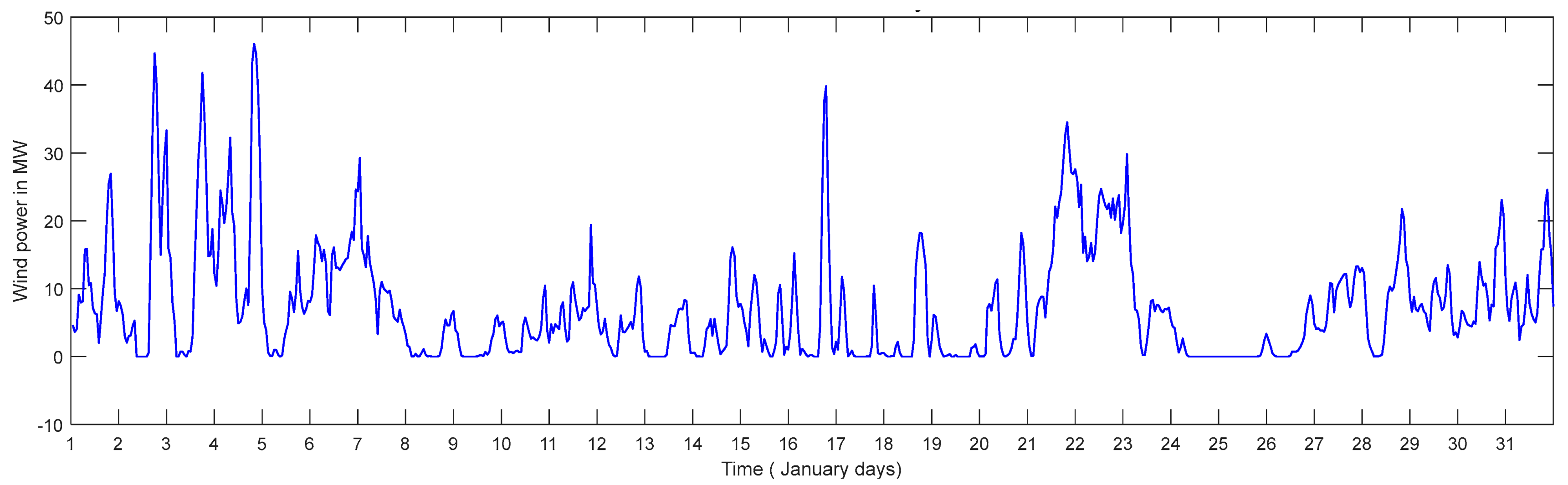 Energies 17 03281 g008