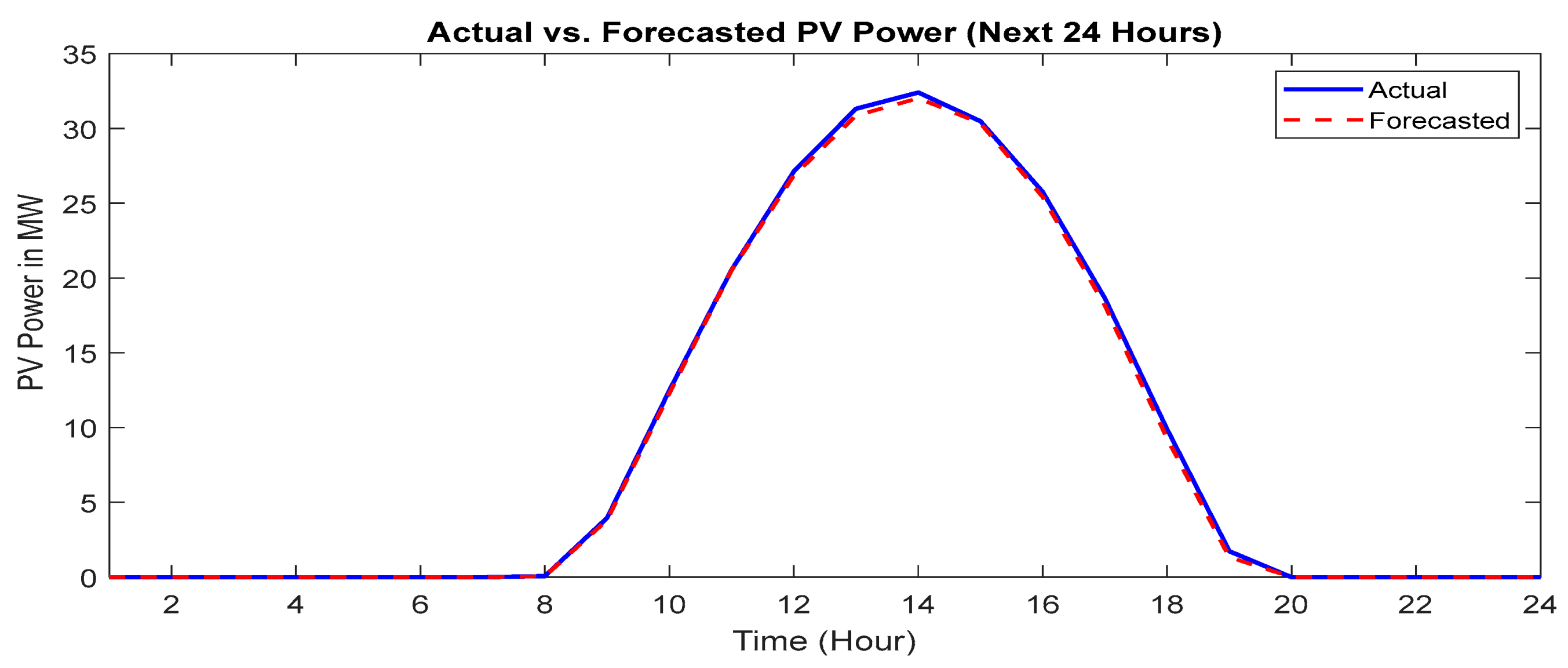 Energies 17 03281 g011