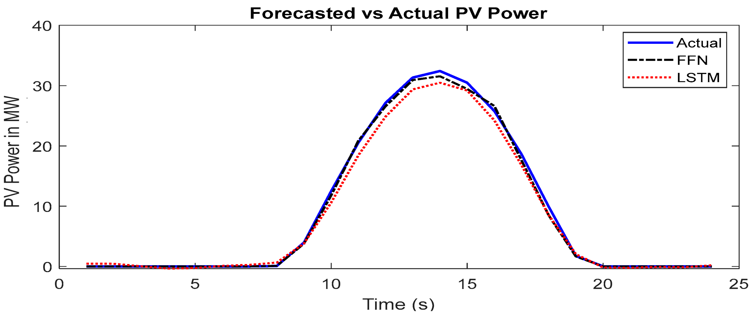 Energies 17 03281 g012