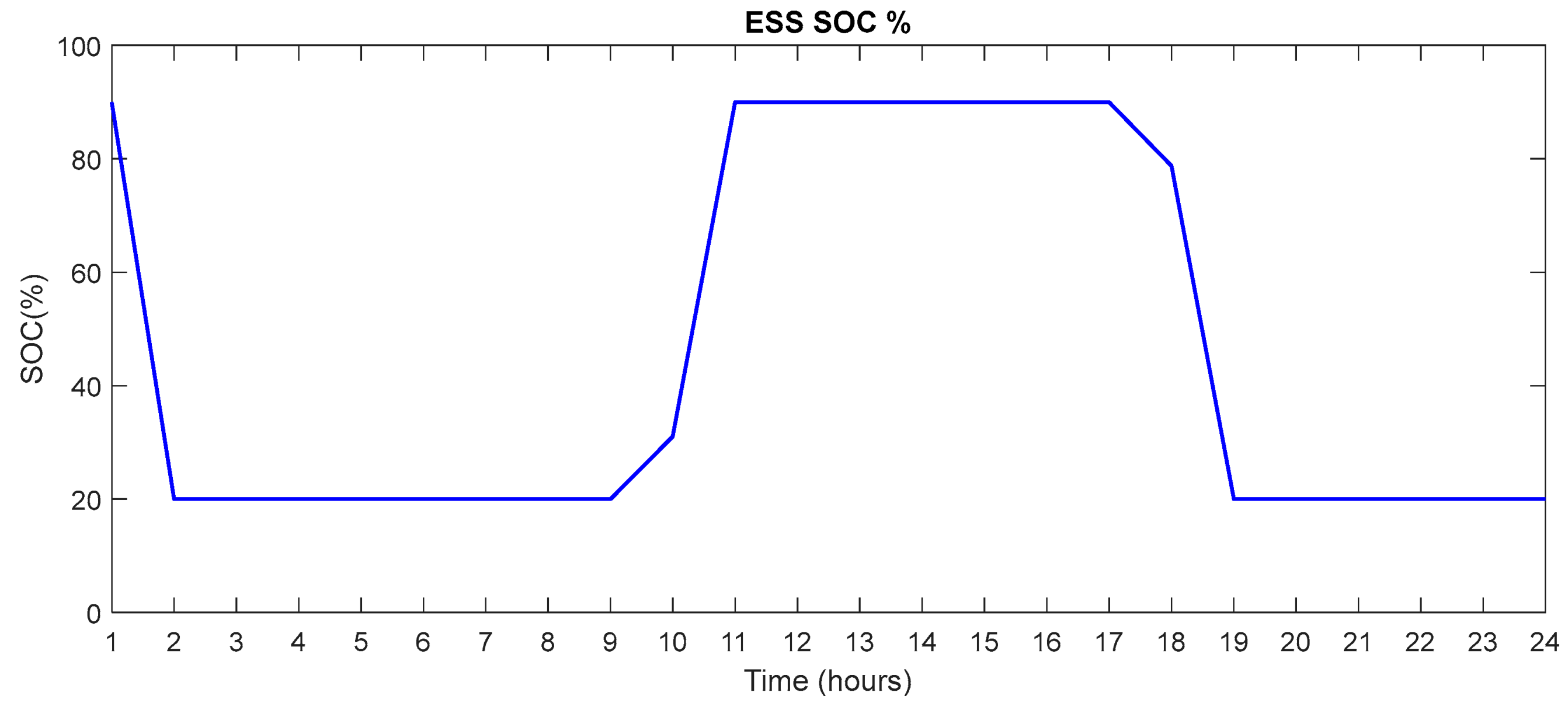 Energies 17 03281 g014