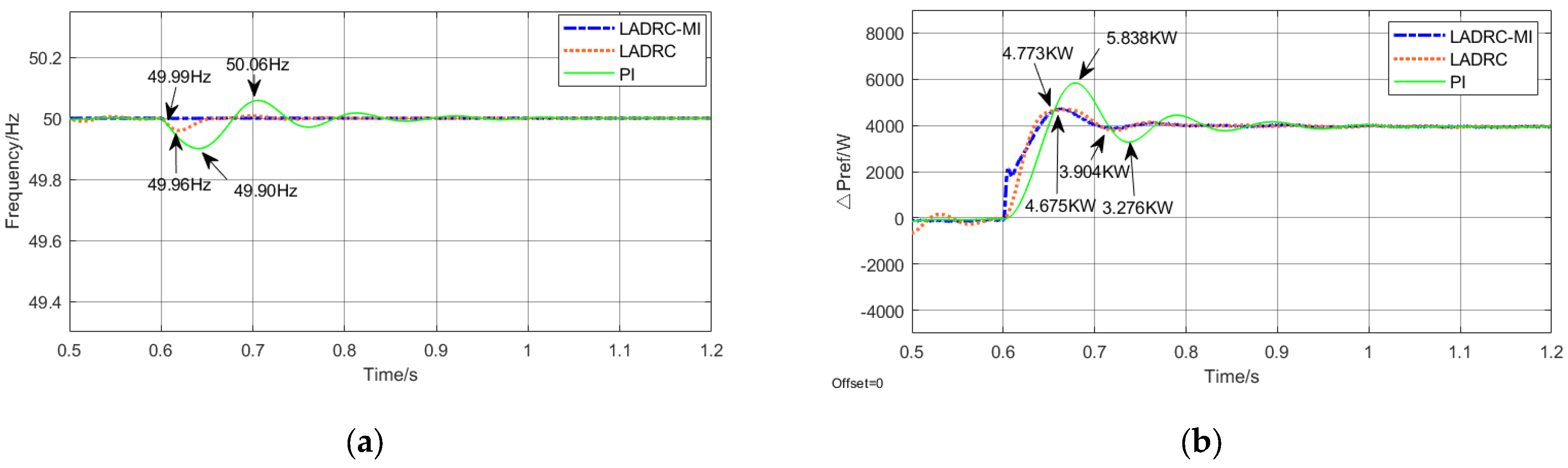 Energies 17 03282 g009