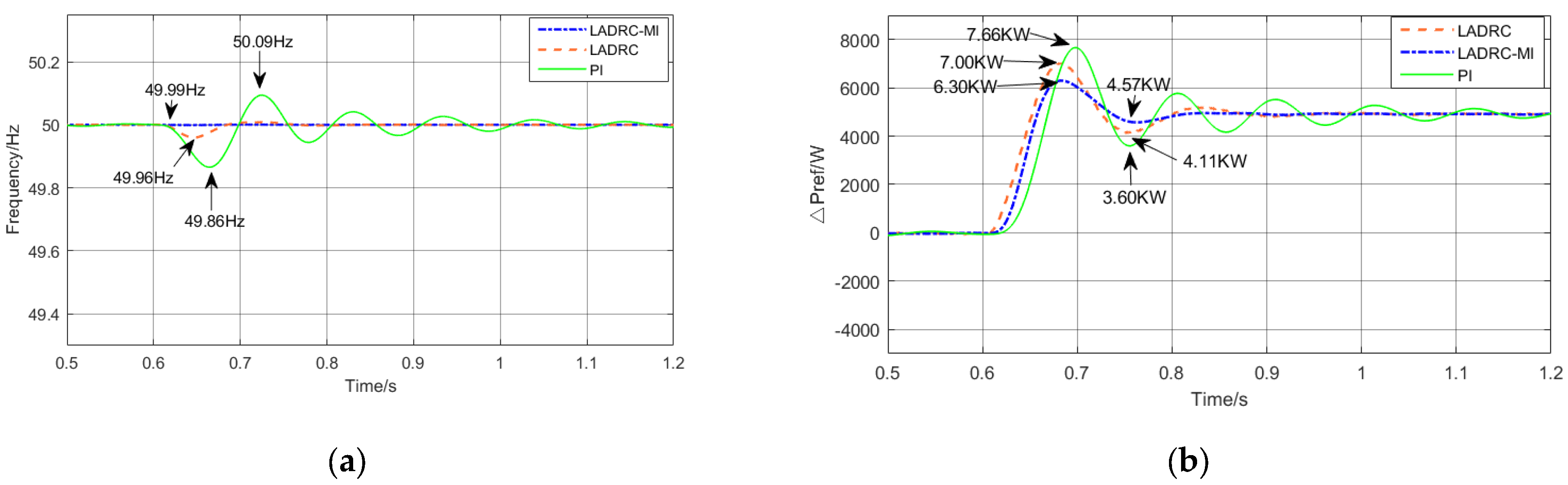 Energies 17 03282 g011