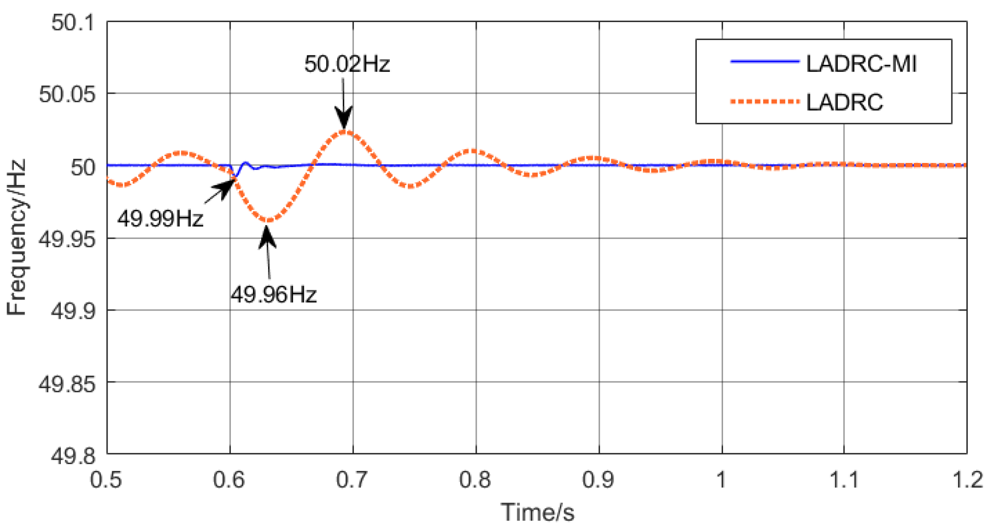 Energies 17 03282 g013