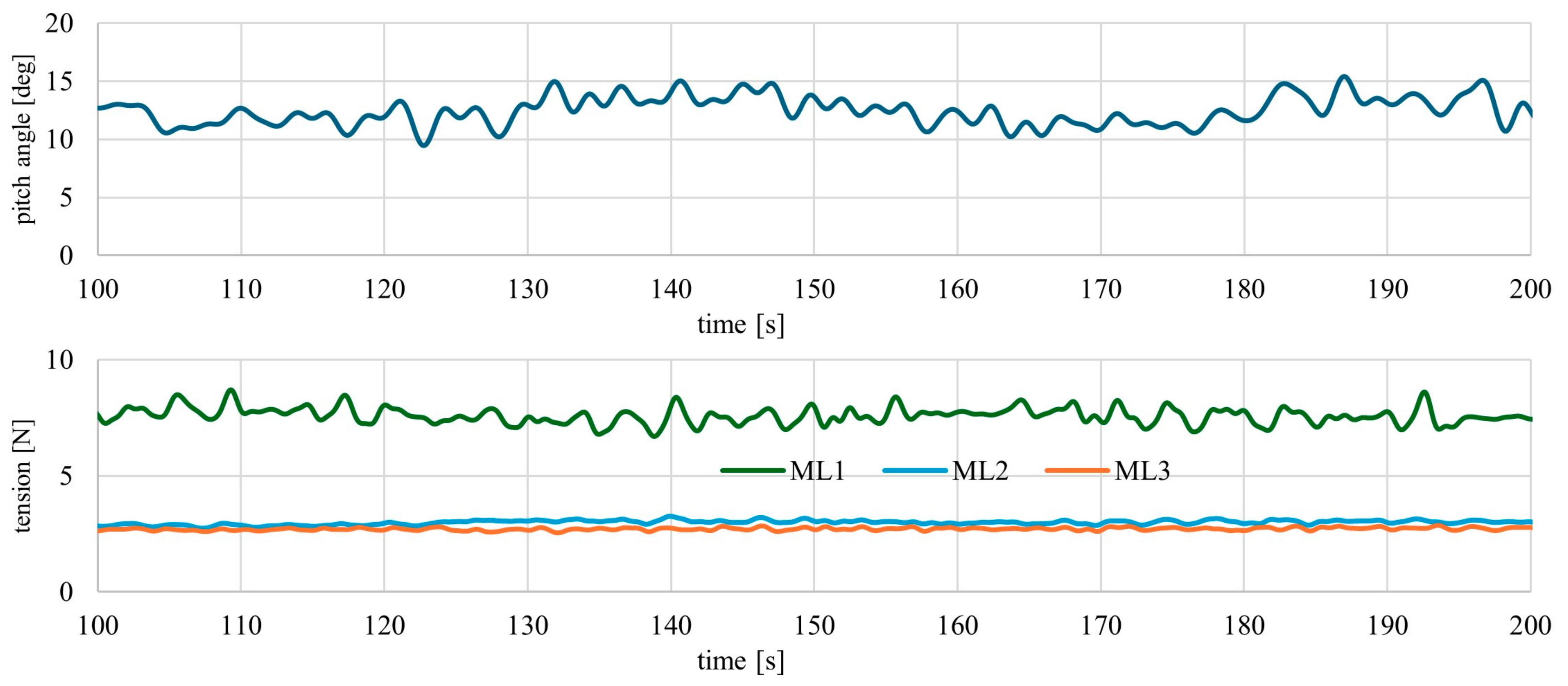 Energies 17 03285 g006b