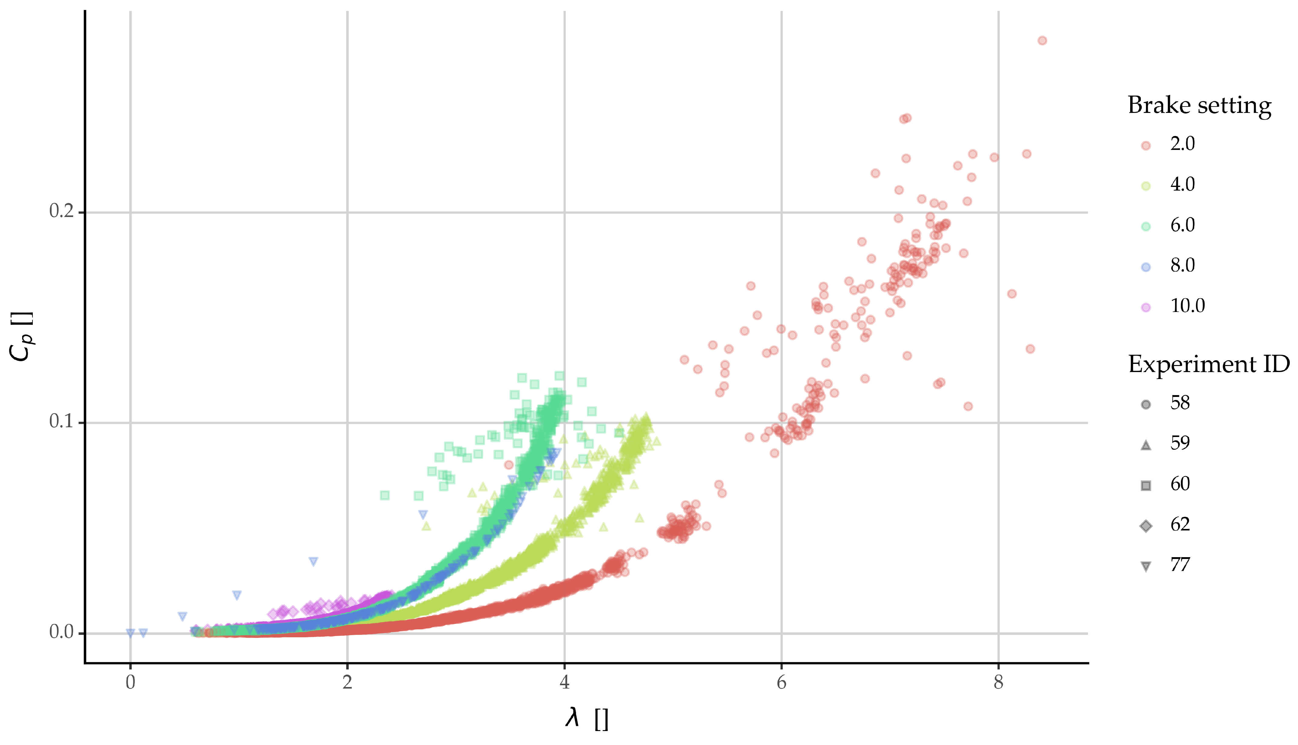 Energies 17 03286 g010