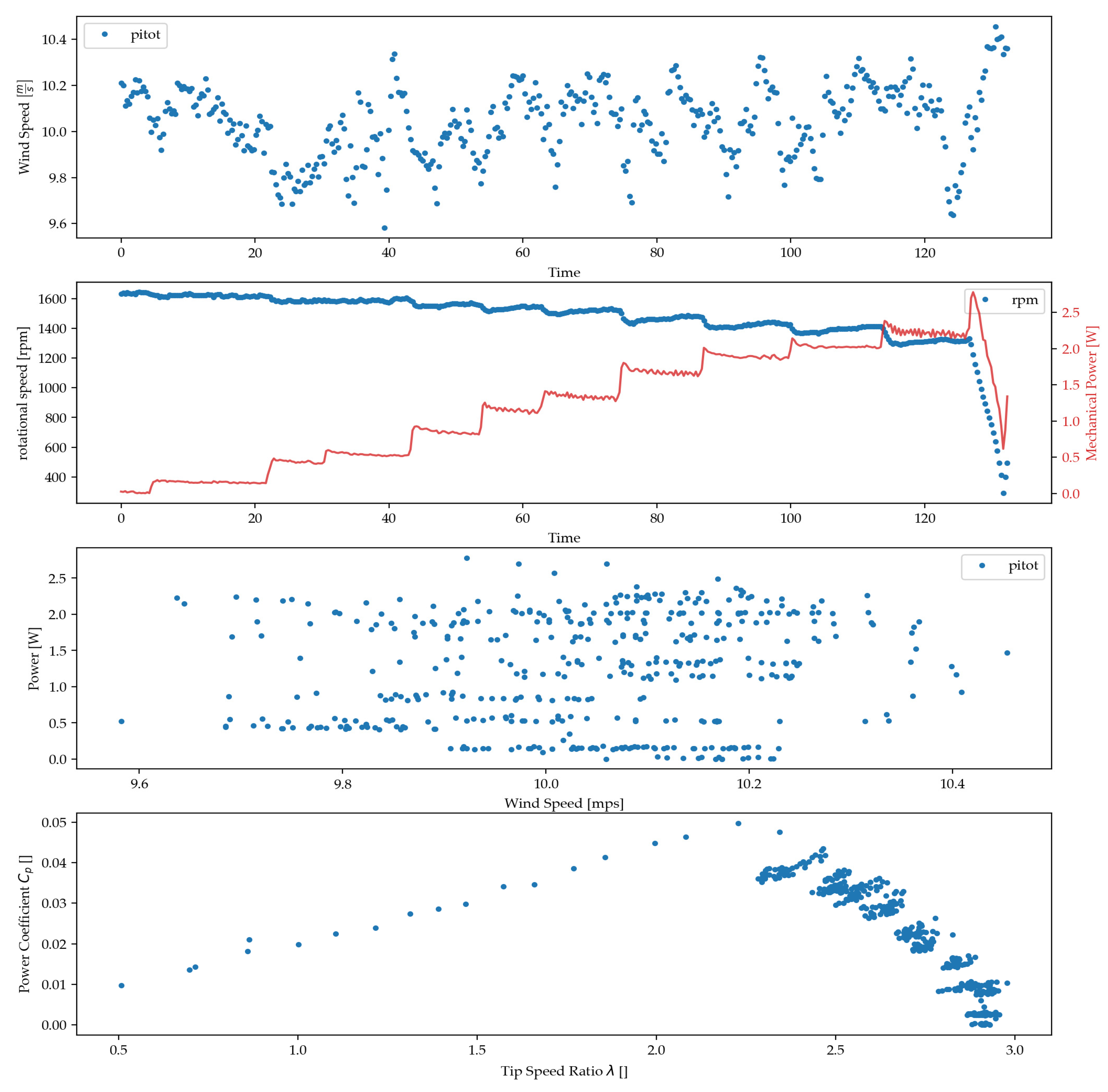 Energies 17 03286 g012