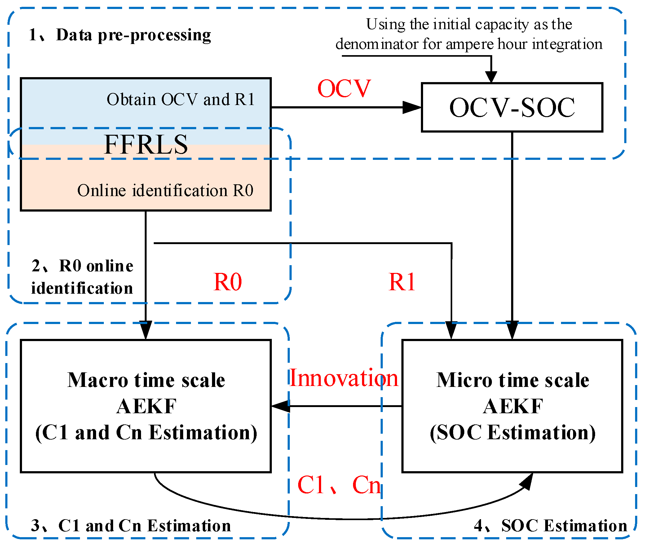 Energies 17 03287 g002