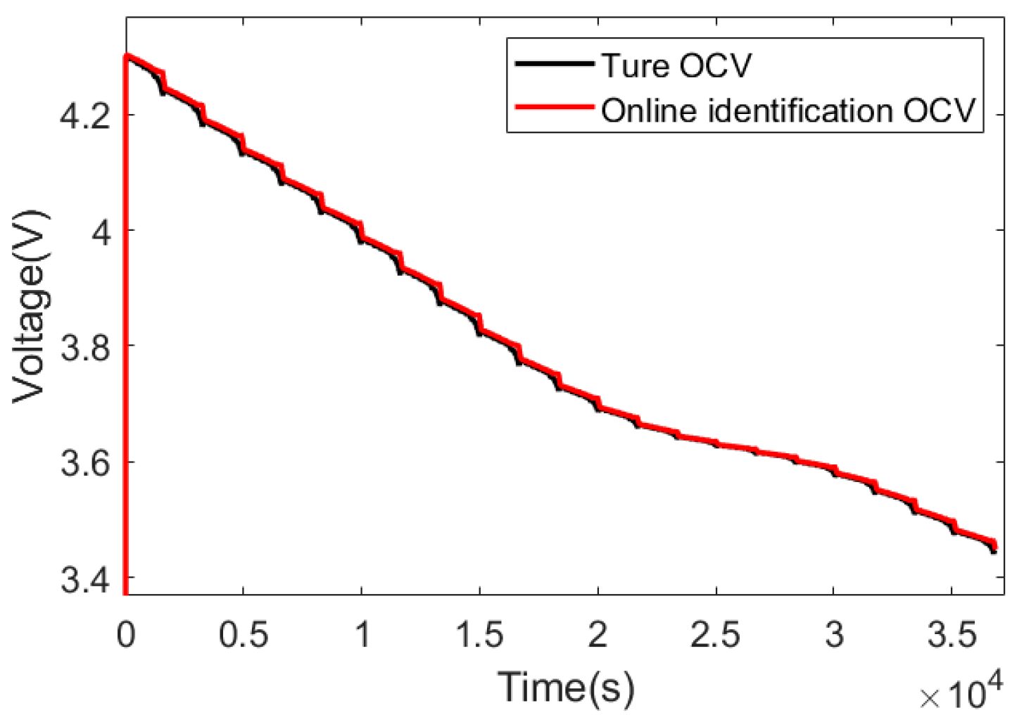 Energies 17 03287 g005