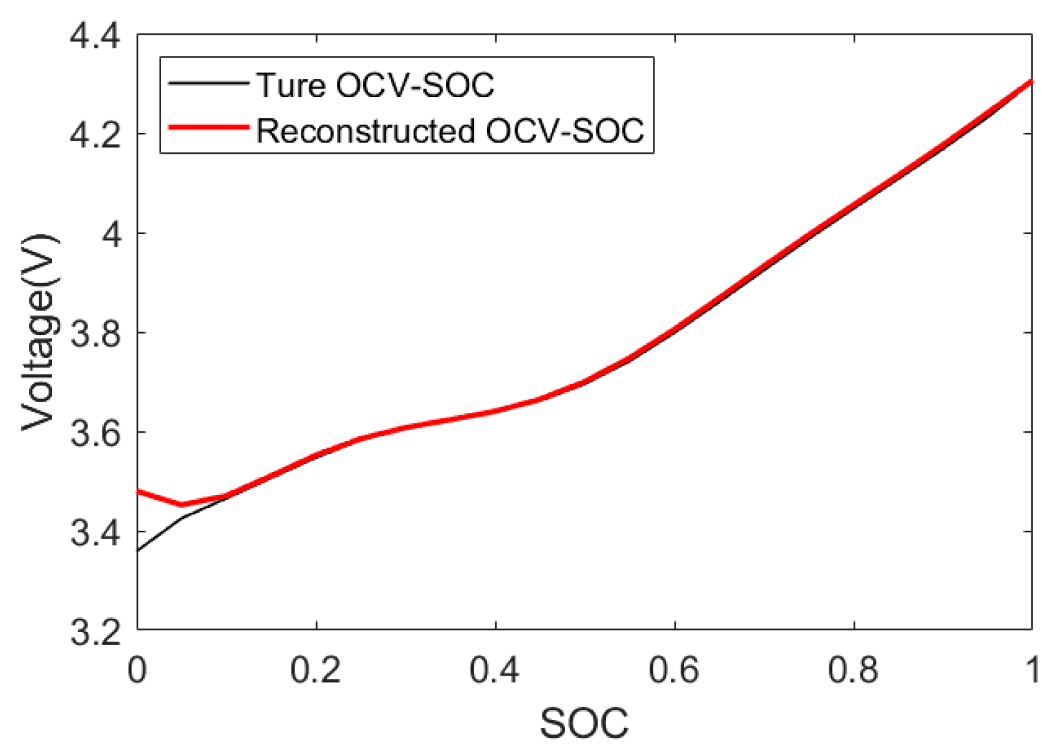 Energies 17 03287 g007