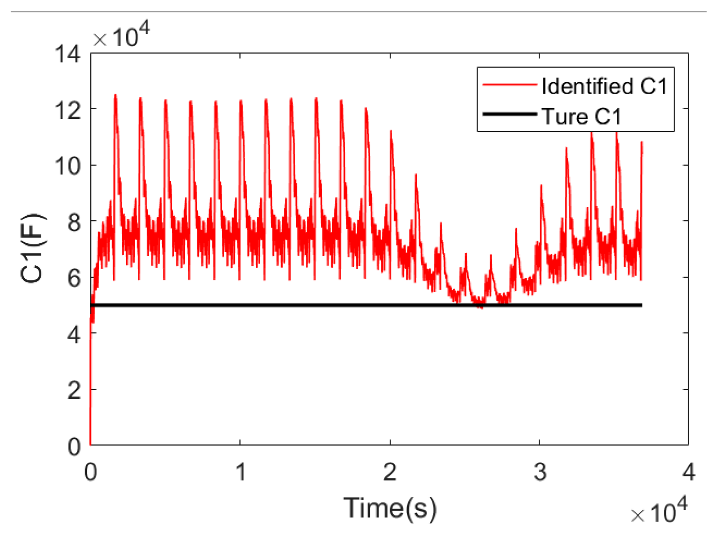 Energies 17 03287 g009