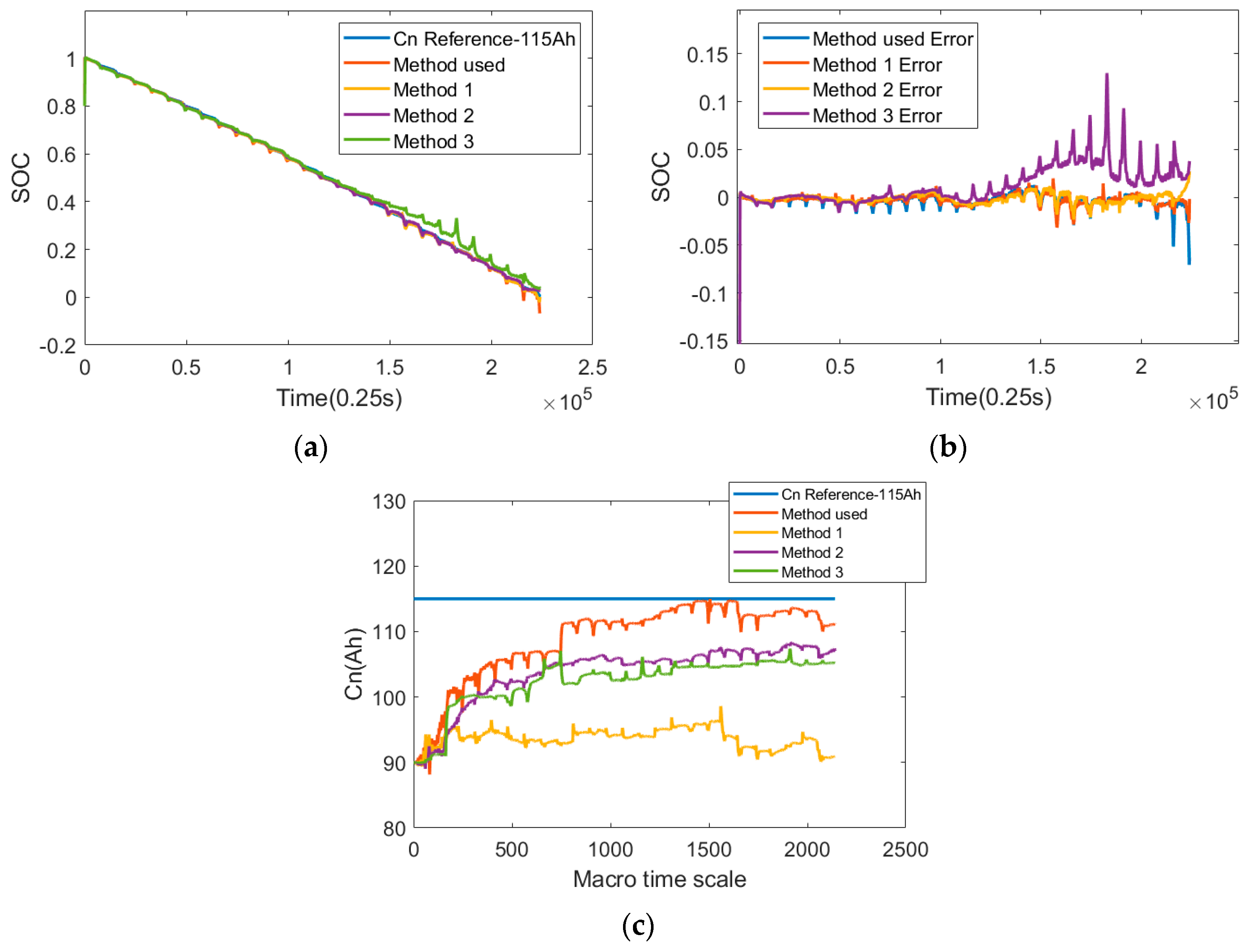 Energies 17 03287 g017