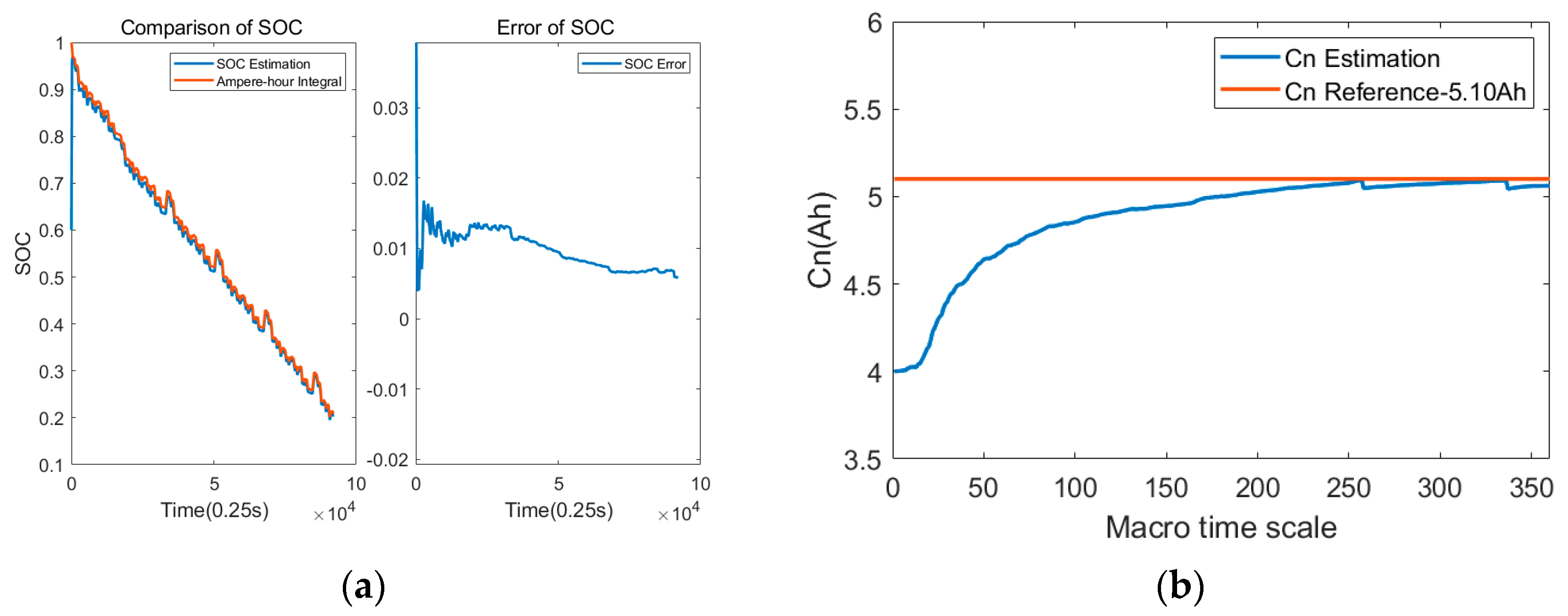 Energies 17 03287 g018a