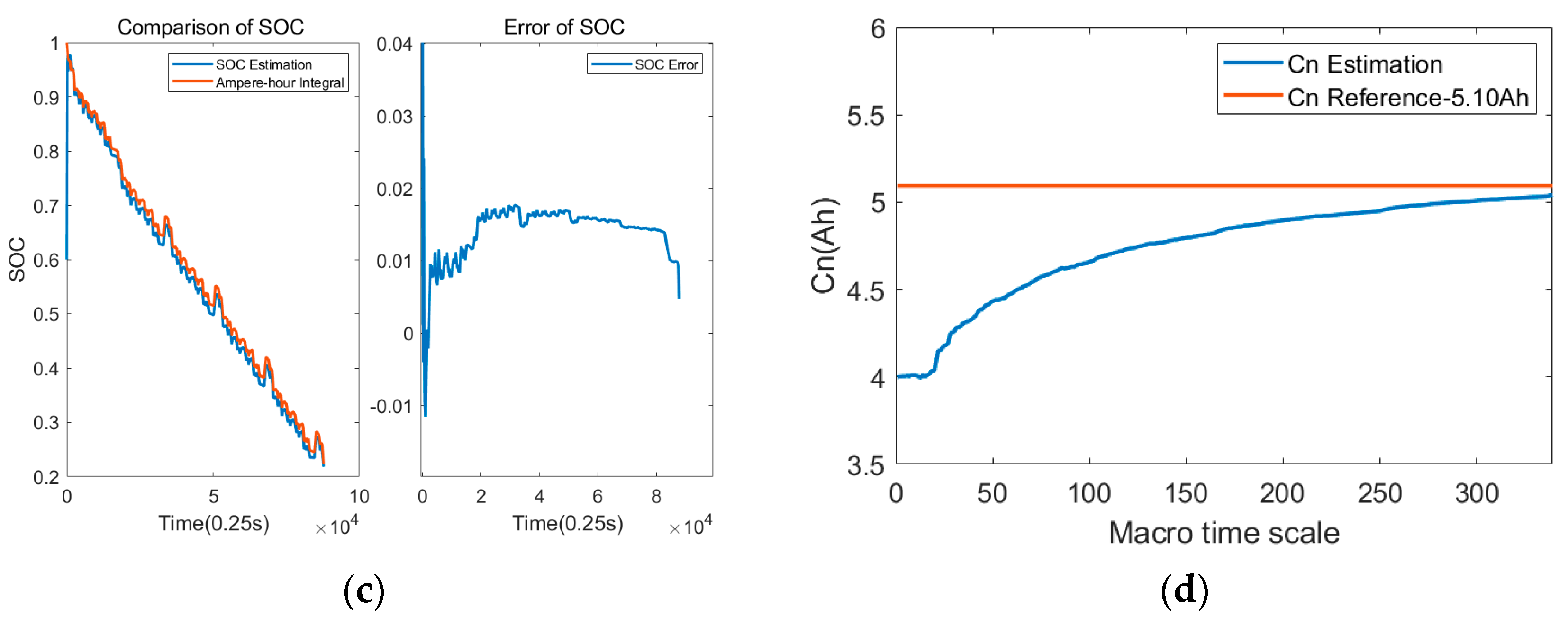 Energies 17 03287 g018b