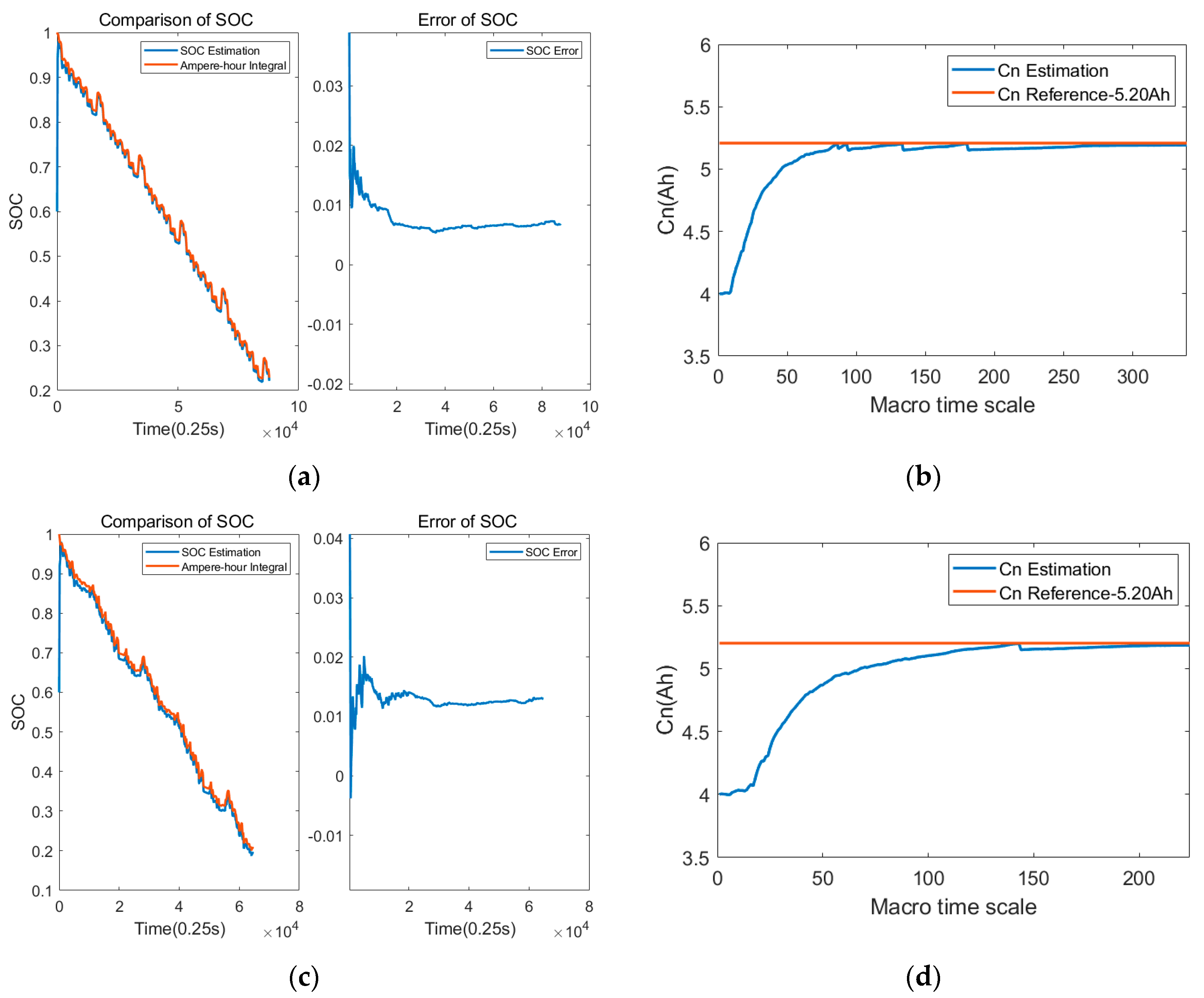 Energies 17 03287 g019