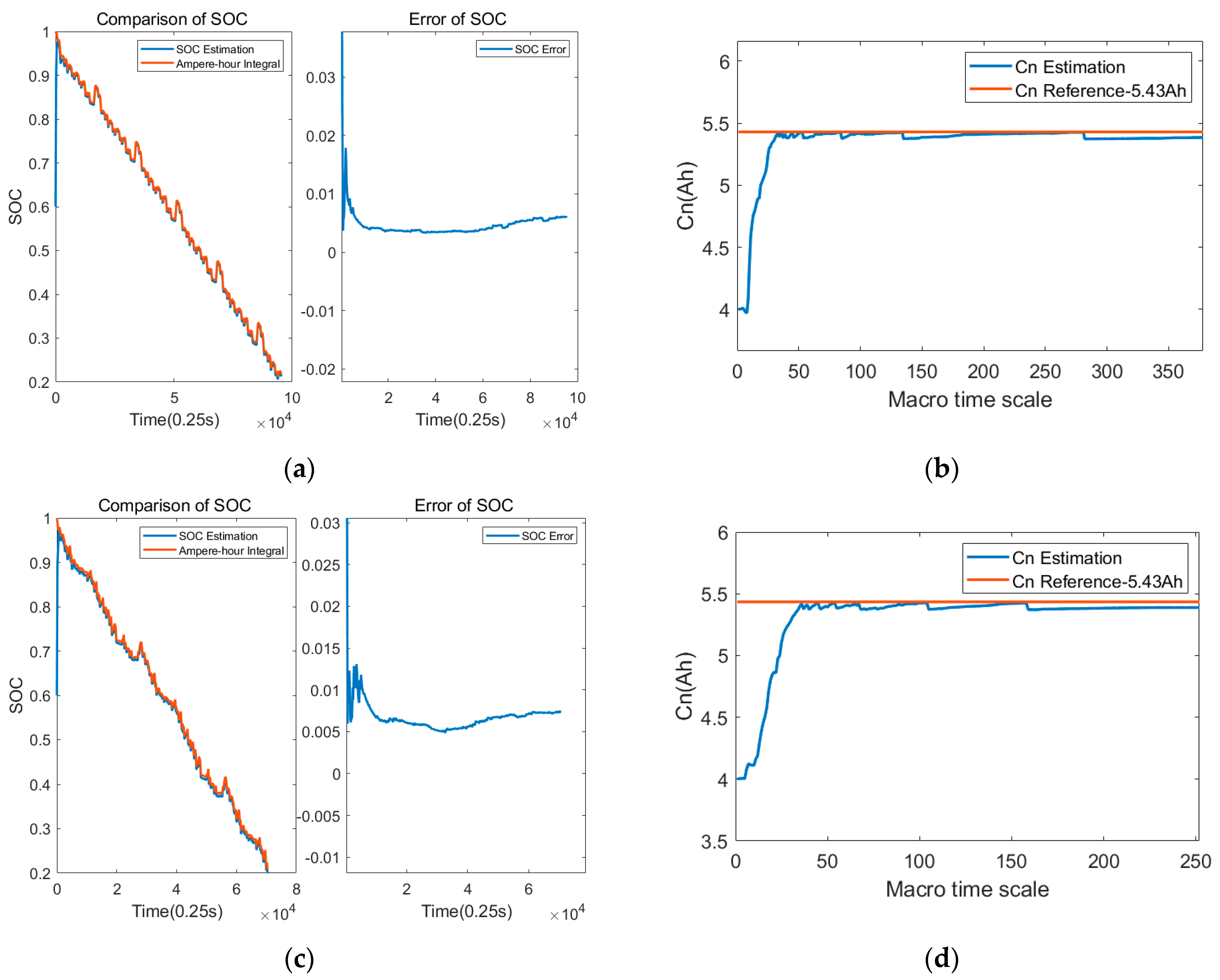Energies 17 03287 g020