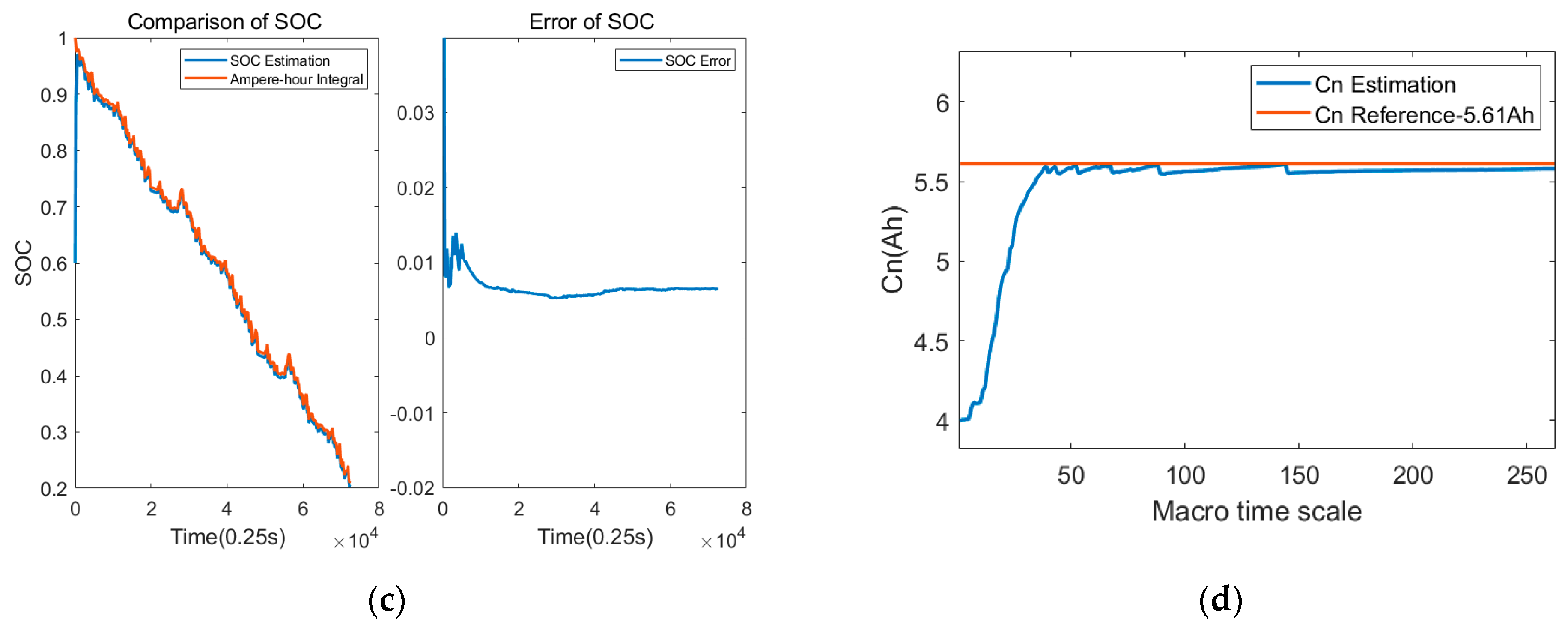 Energies 17 03287 g021b