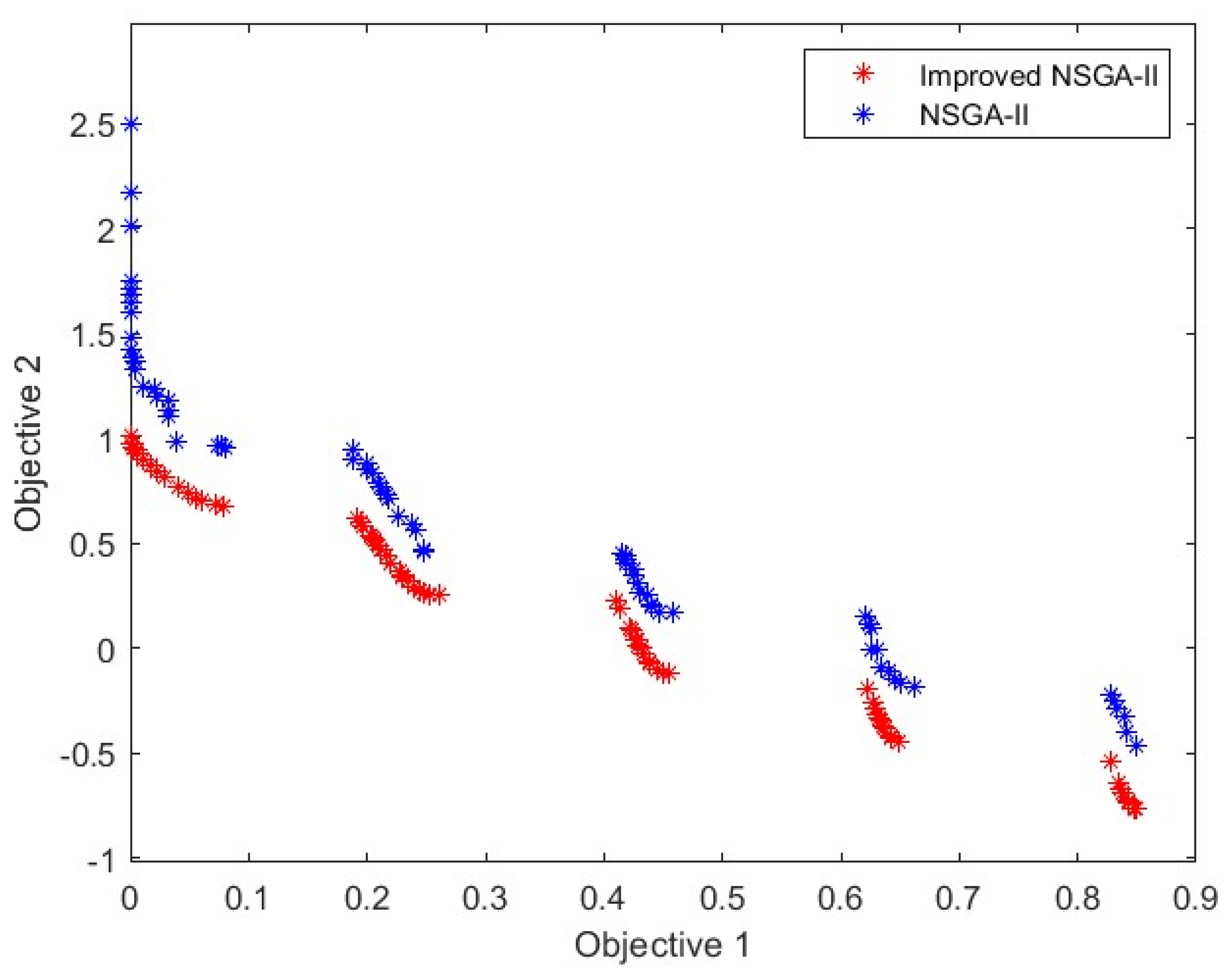 Energies 17 03289 g007