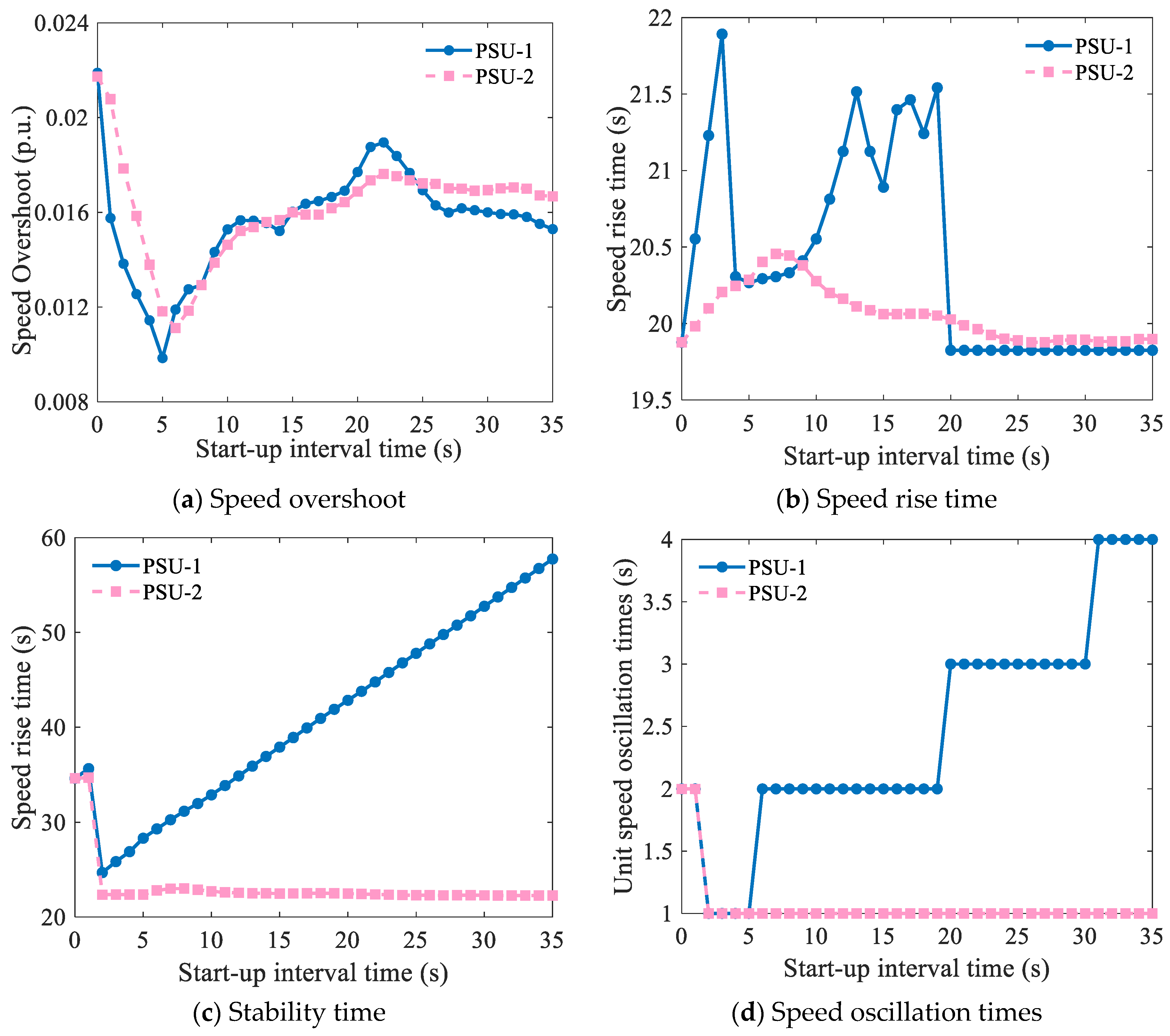 Energies 17 03293 g006