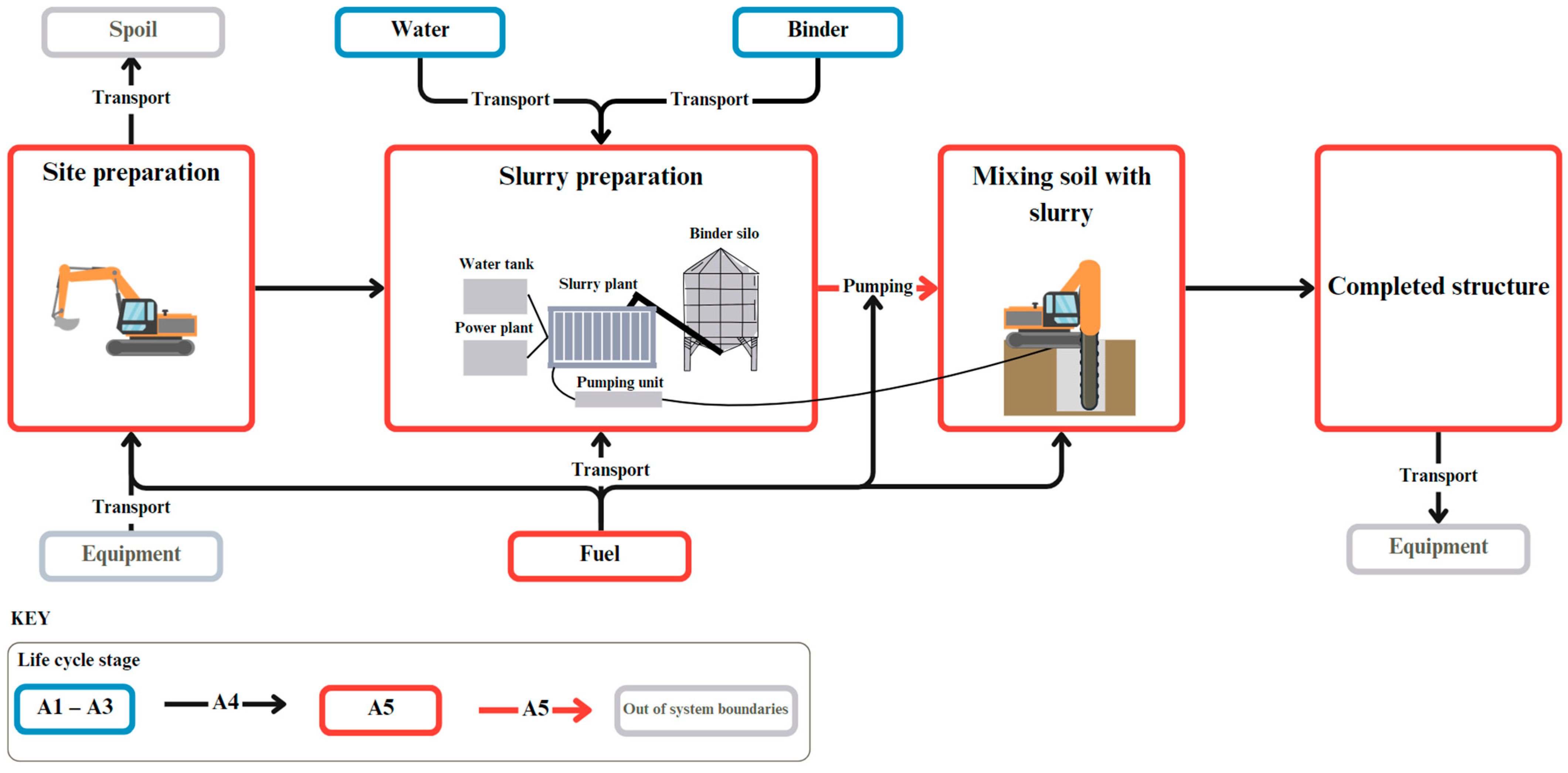 Energies 17 03294 g005