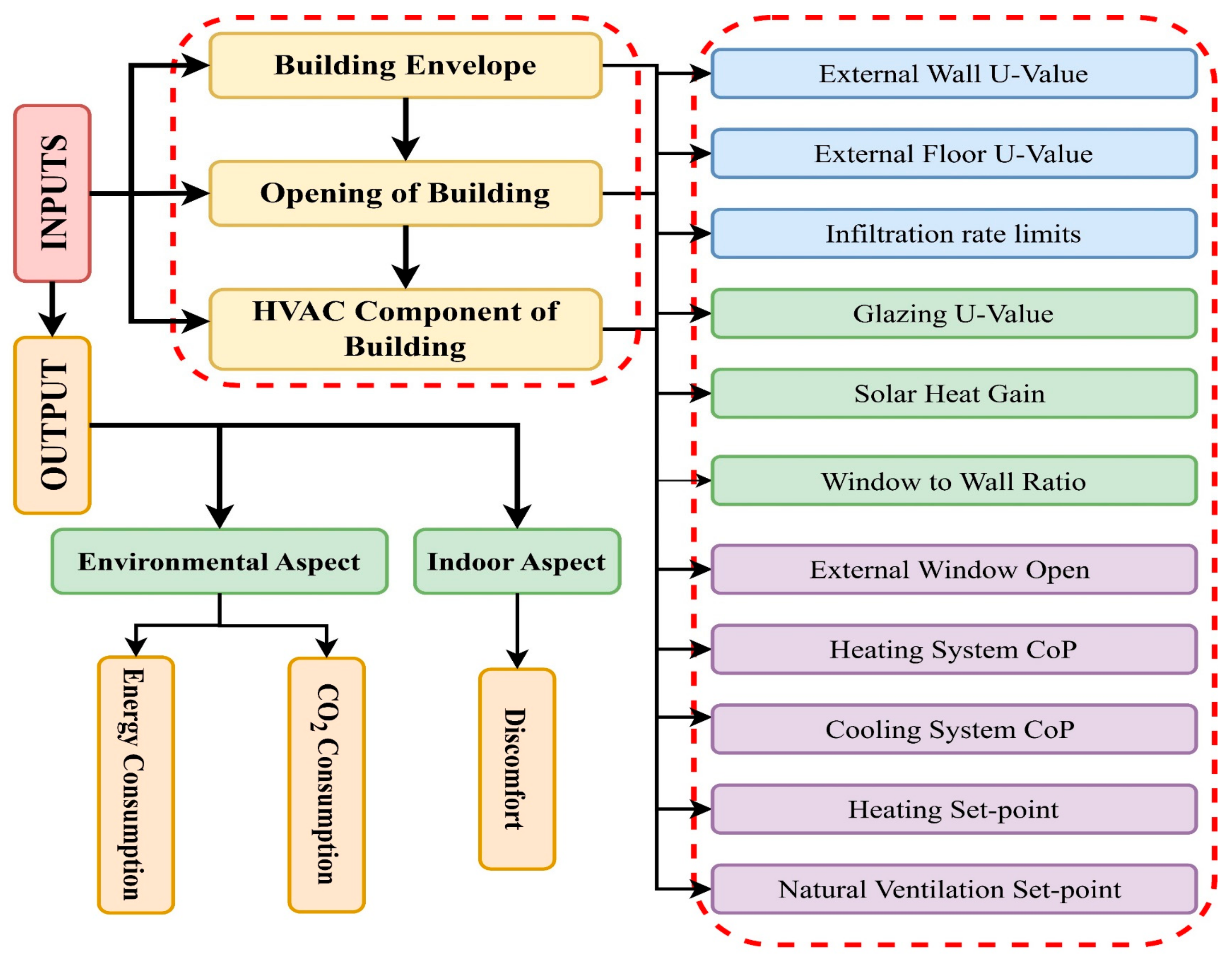 Energies 17 03295 g005
