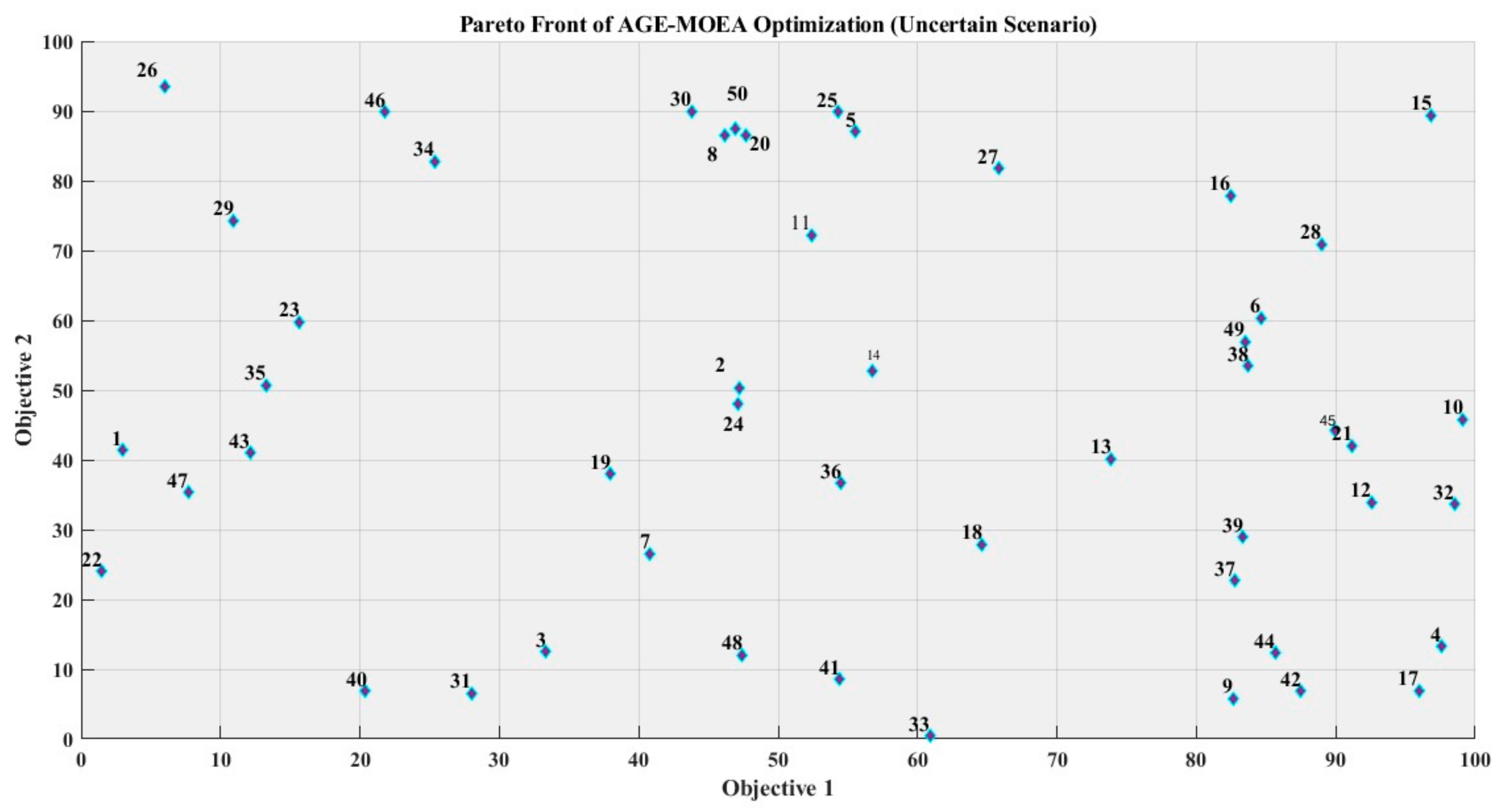 Energies 17 03295 g013