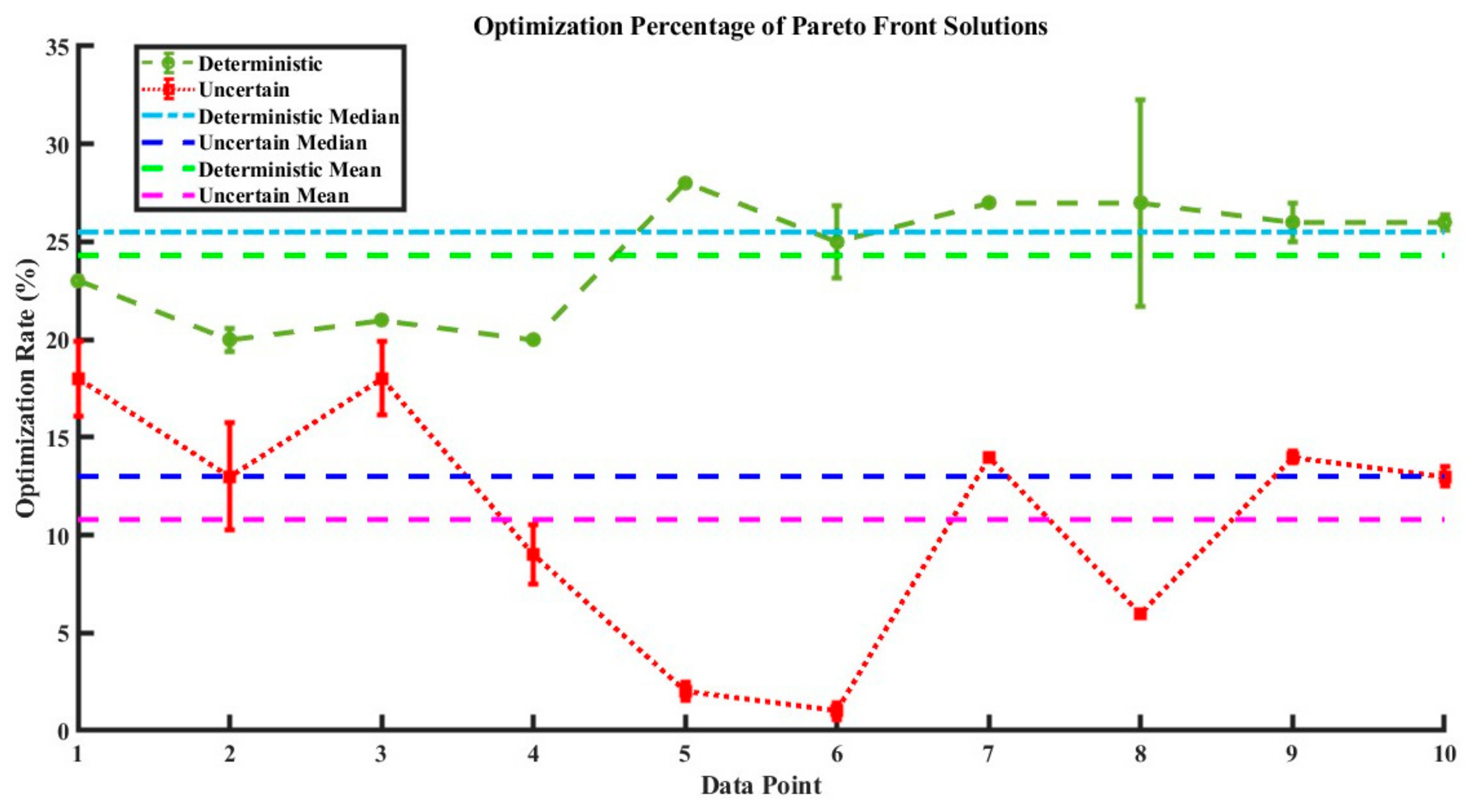 Energies 17 03295 g018