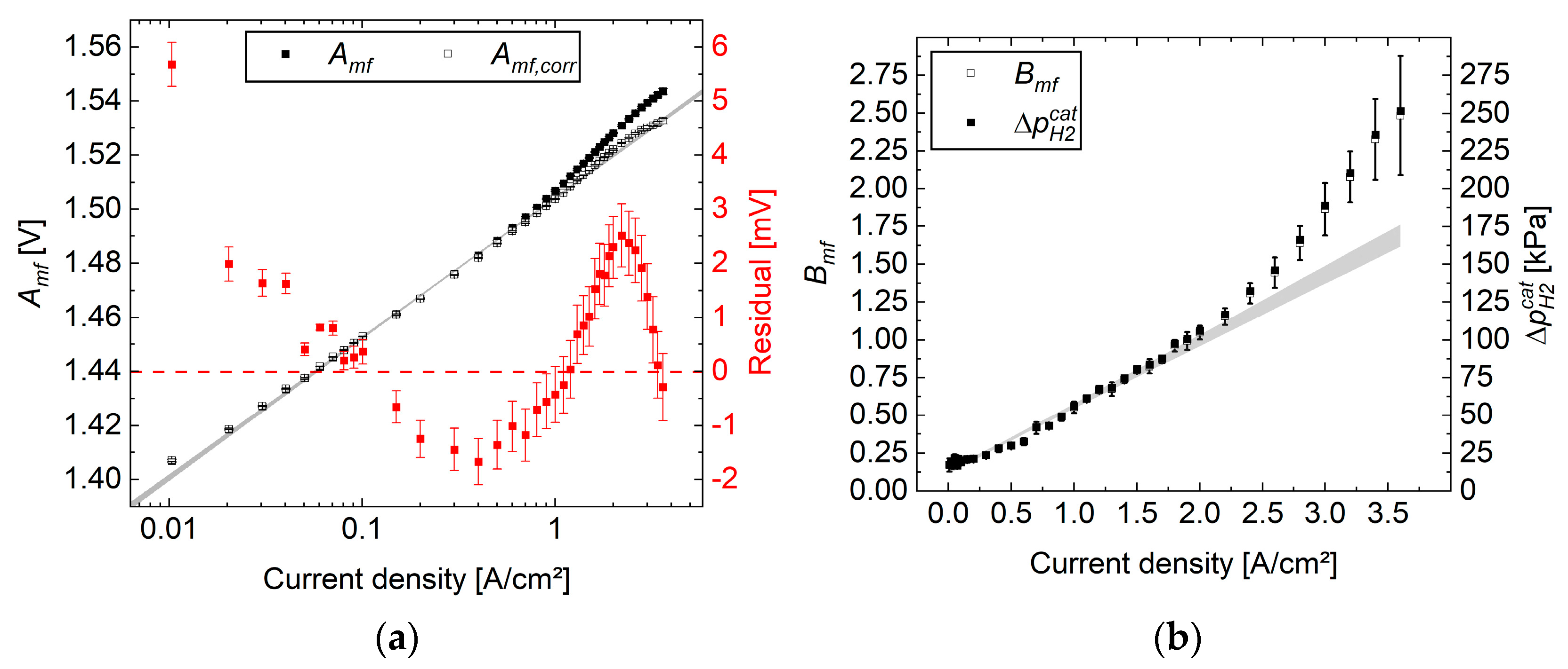 Energies 17 03298 g0a1