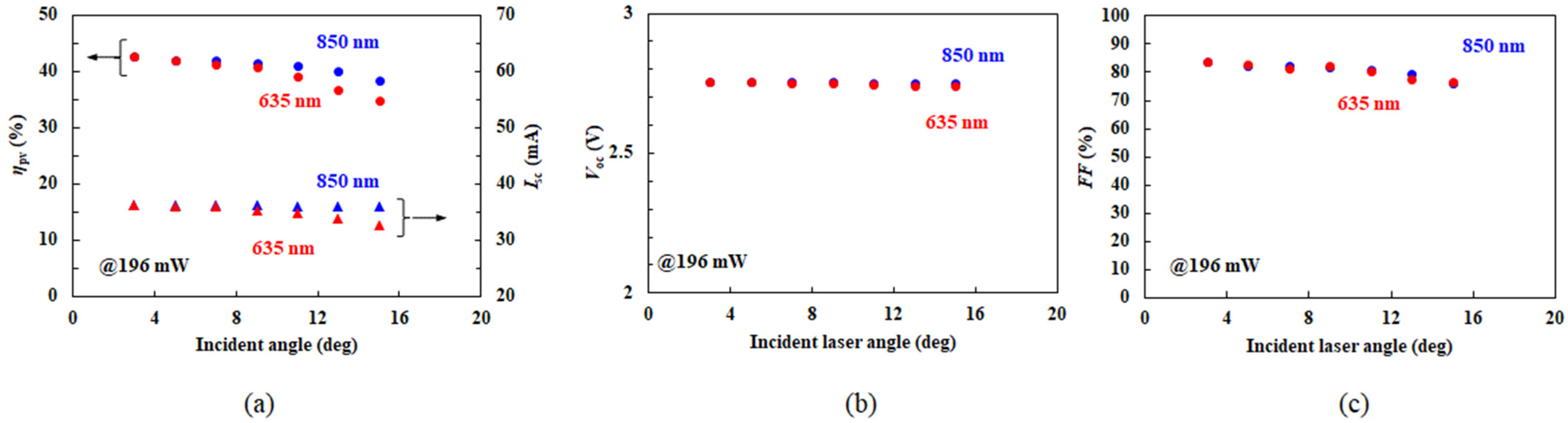Energies 17 03299 g003