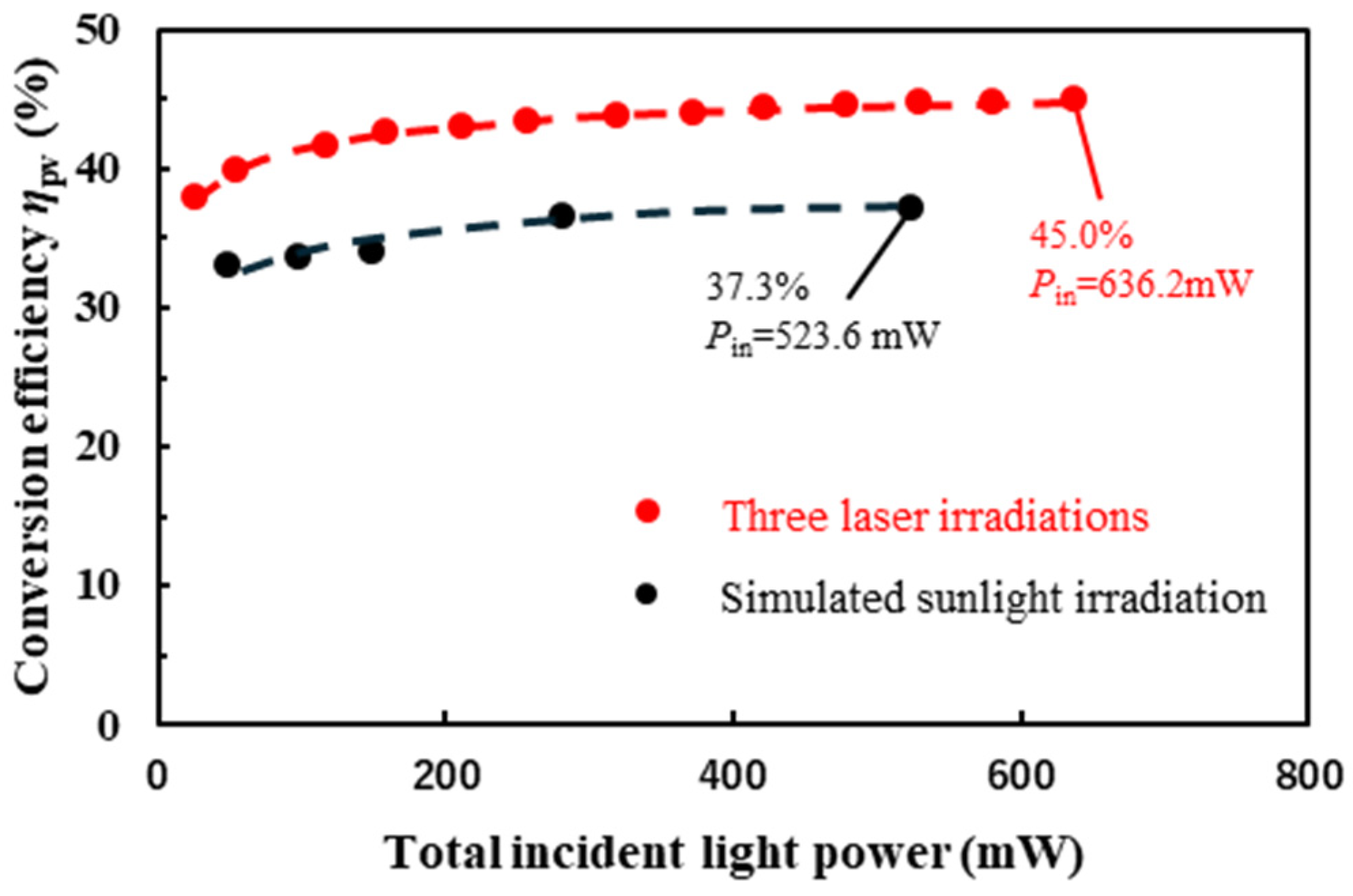 Energies 17 03299 g004