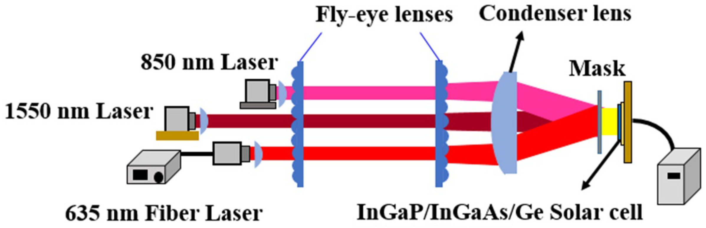 Energies 17 03299 g009
