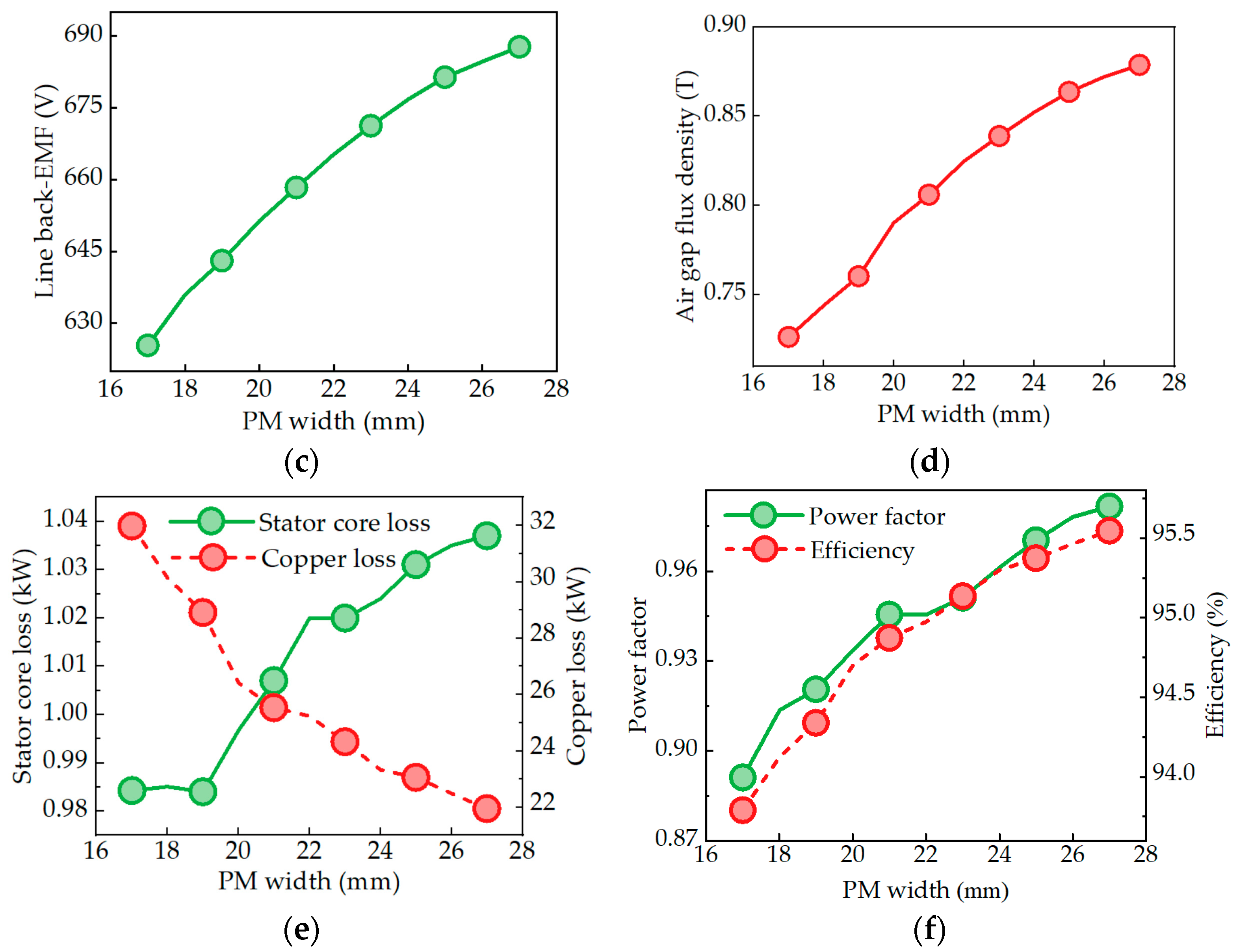 Energies 17 03300 g008b