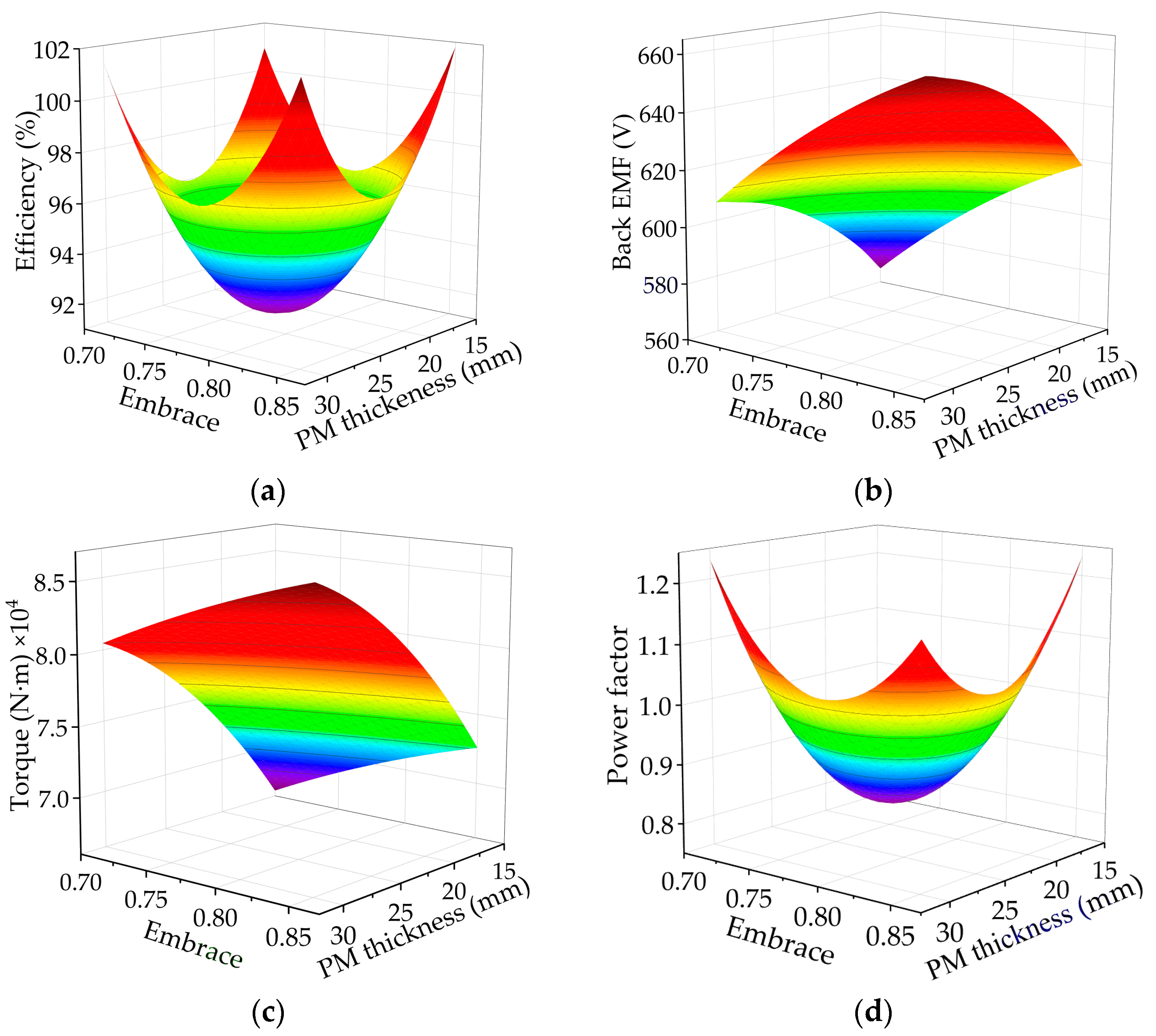 Energies 17 03300 g011